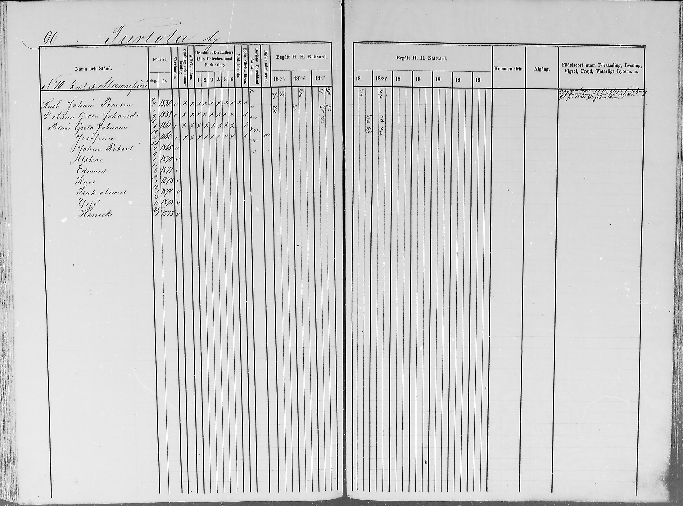 [ ../kirjat/Kirkonkirjat/turtola/rippikirja_1877-1881_mko6-10/kuvat/89.jpg ]