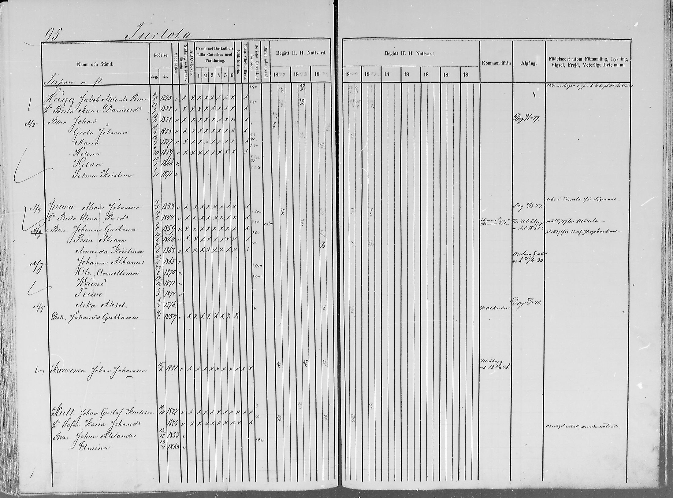[ ../kirjat/Kirkonkirjat/turtola/rippikirja_1877-1881_mko6-10/kuvat/94.jpg ]