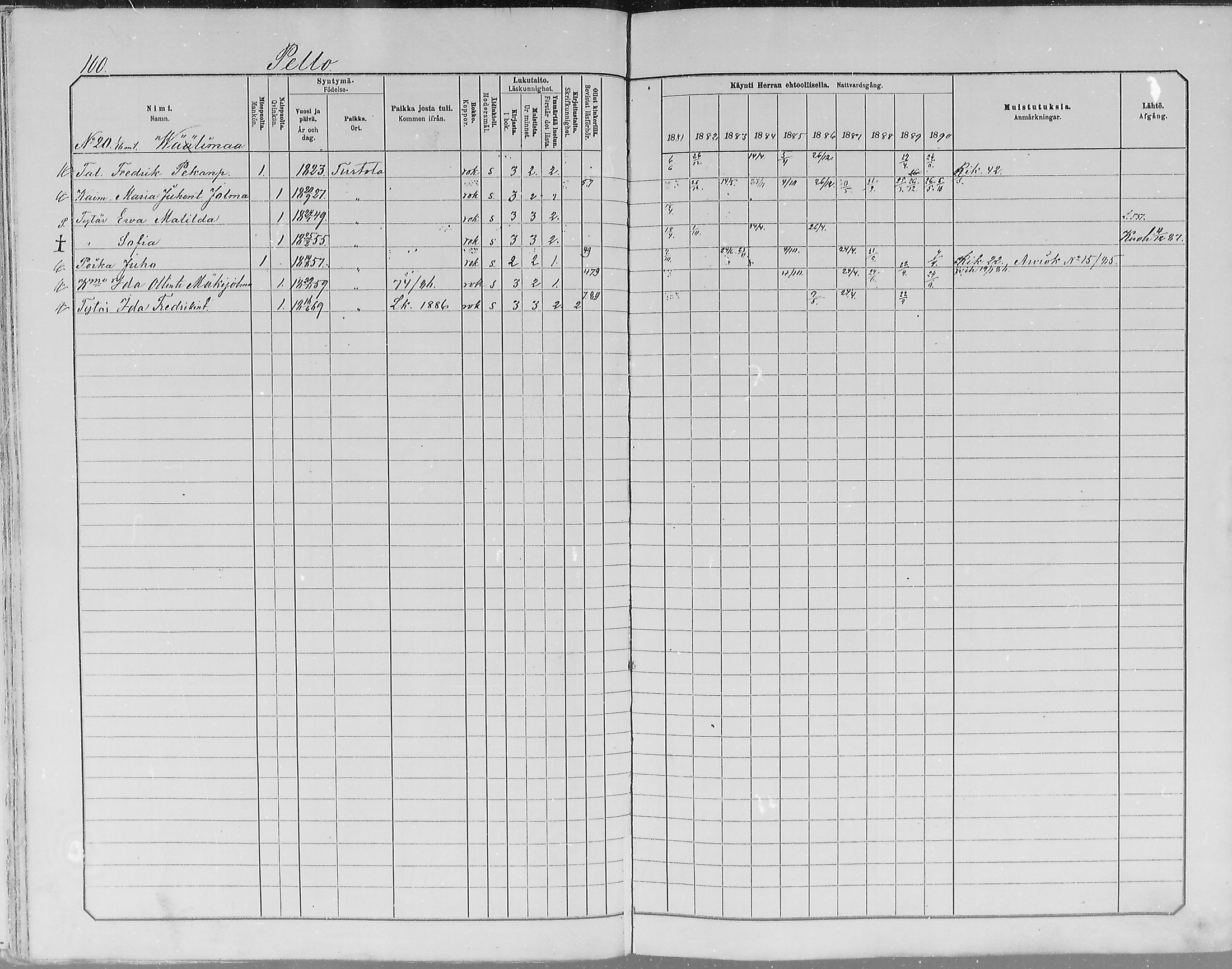 [ ../kirjat/Kirkonkirjat/turtola/rippikirja_1881-1890_mko11-19/kuvat/100.jpg ]