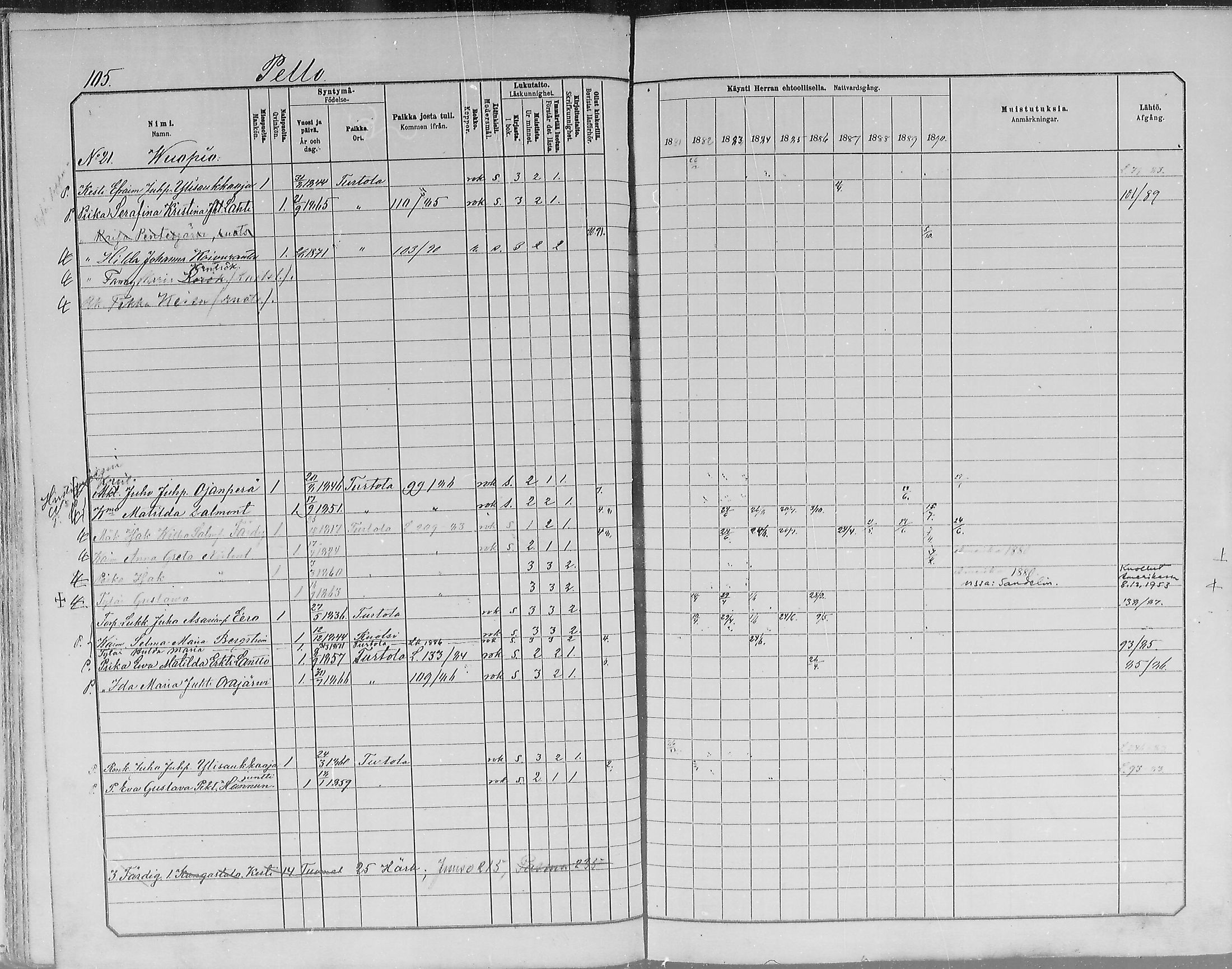 [ ../kirjat/Kirkonkirjat/turtola/rippikirja_1881-1890_mko11-19/kuvat/105.jpg ]