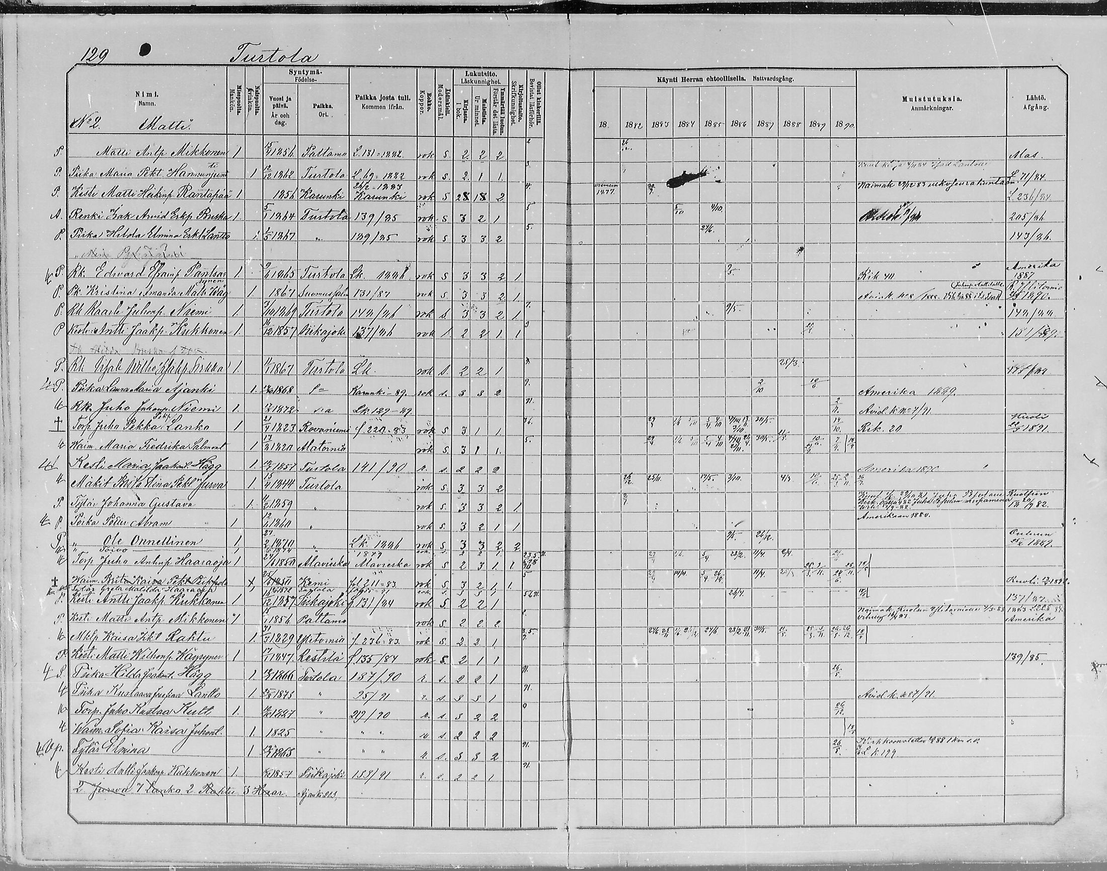 [ ../kirjat/Kirkonkirjat/turtola/rippikirja_1881-1890_mko11-19/kuvat/129.jpg ]