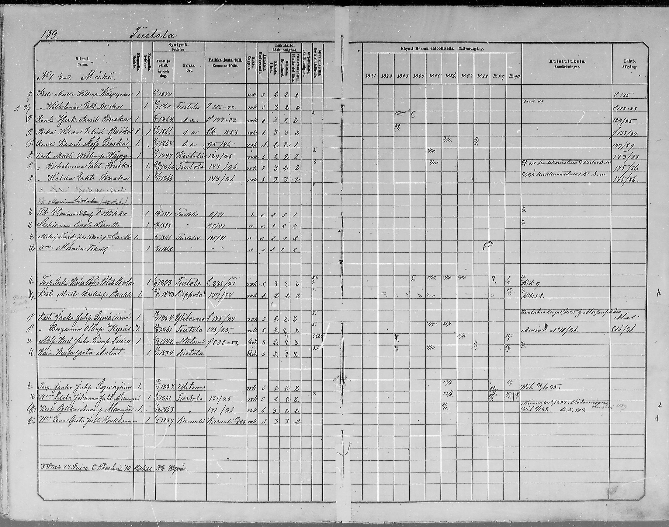 [ ../kirjat/Kirkonkirjat/turtola/rippikirja_1881-1890_mko11-19/kuvat/139.jpg ]