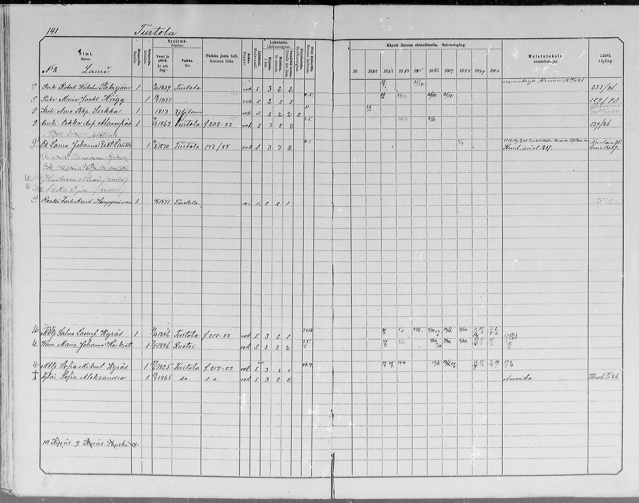 [ ../kirjat/Kirkonkirjat/turtola/rippikirja_1881-1890_mko11-19/kuvat/141.jpg ]