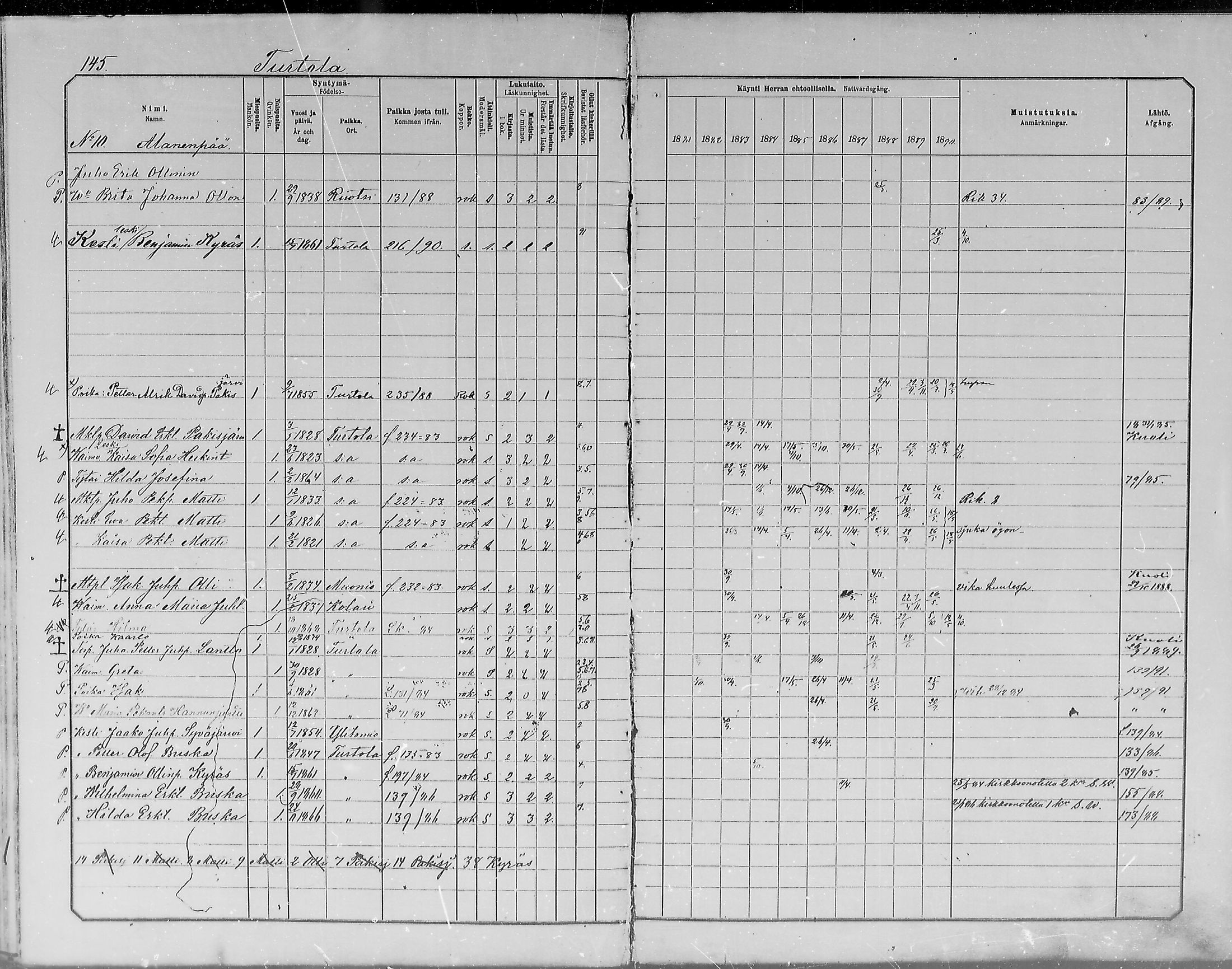 [ ../kirjat/Kirkonkirjat/turtola/rippikirja_1881-1890_mko11-19/kuvat/145.jpg ]