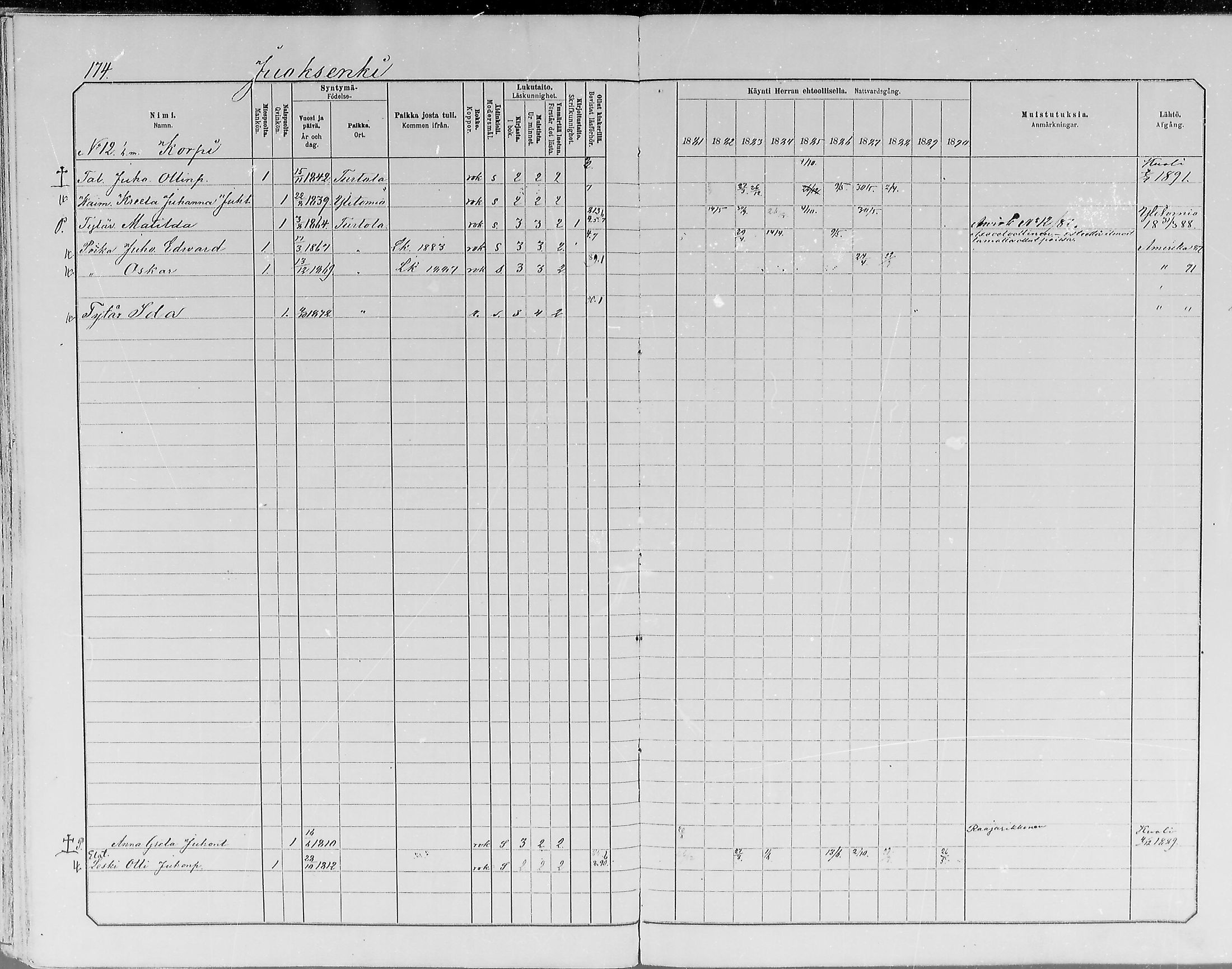 [ ../kirjat/Kirkonkirjat/turtola/rippikirja_1881-1890_mko11-19/kuvat/174.jpg ]