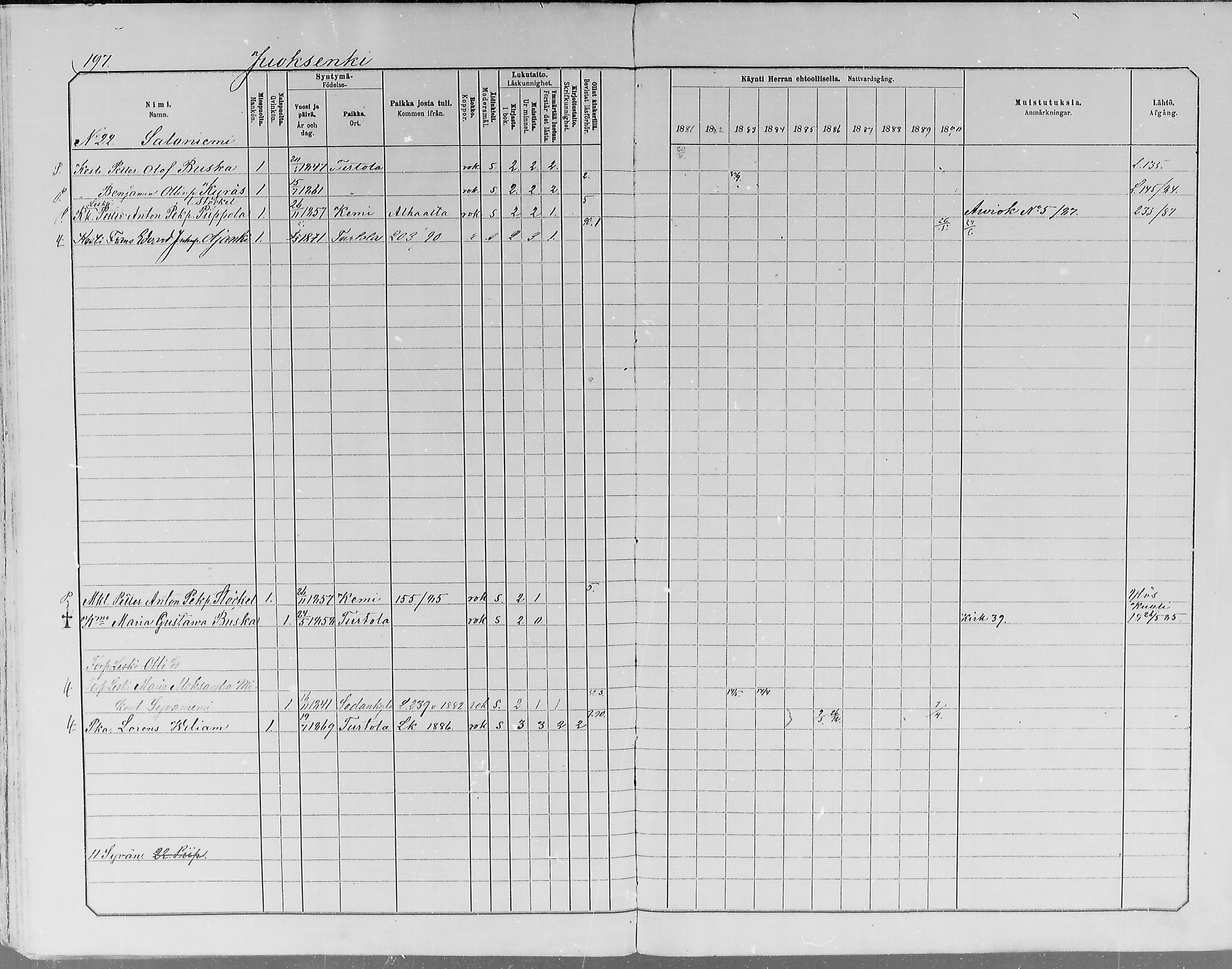 [ ../kirjat/Kirkonkirjat/turtola/rippikirja_1881-1890_mko11-19/kuvat/197.jpg ]