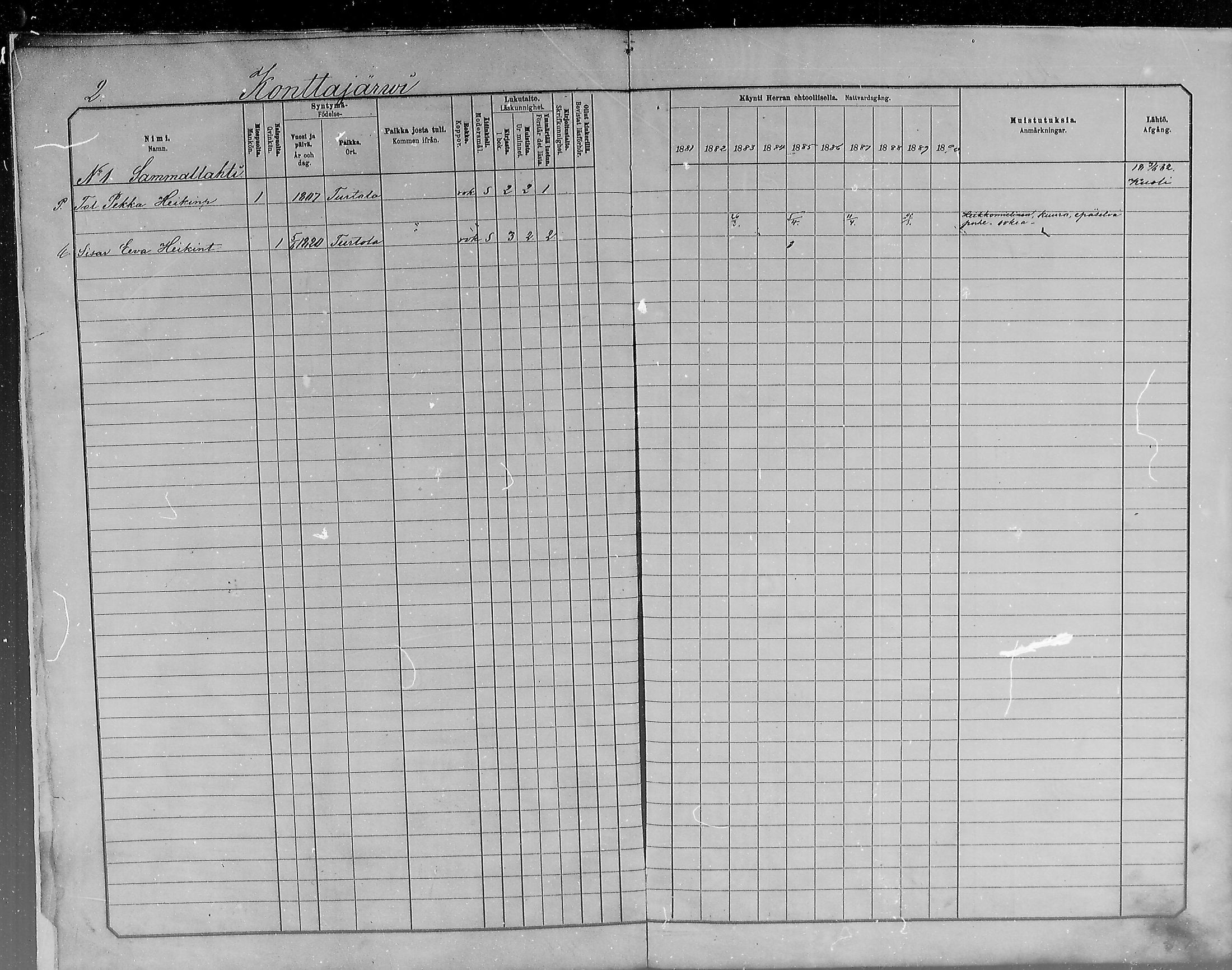 [ ../kirjat/Kirkonkirjat/turtola/rippikirja_1881-1890_mko11-19/kuvat/2.jpg ]