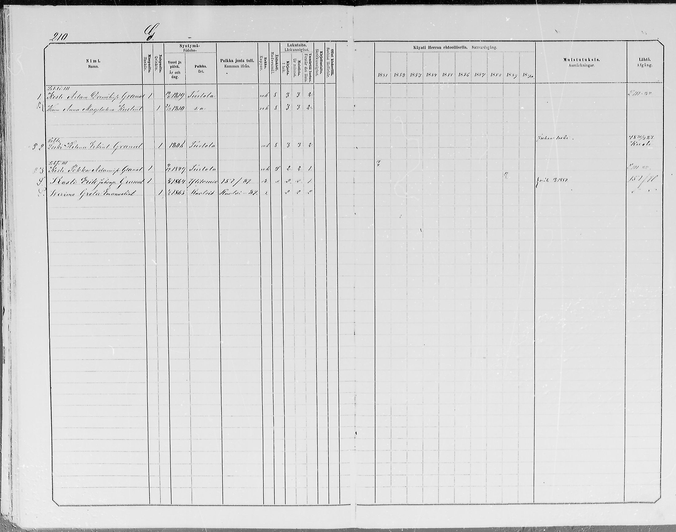 [ ../kirjat/Kirkonkirjat/turtola/rippikirja_1881-1890_mko11-19/kuvat/208.jpg ]