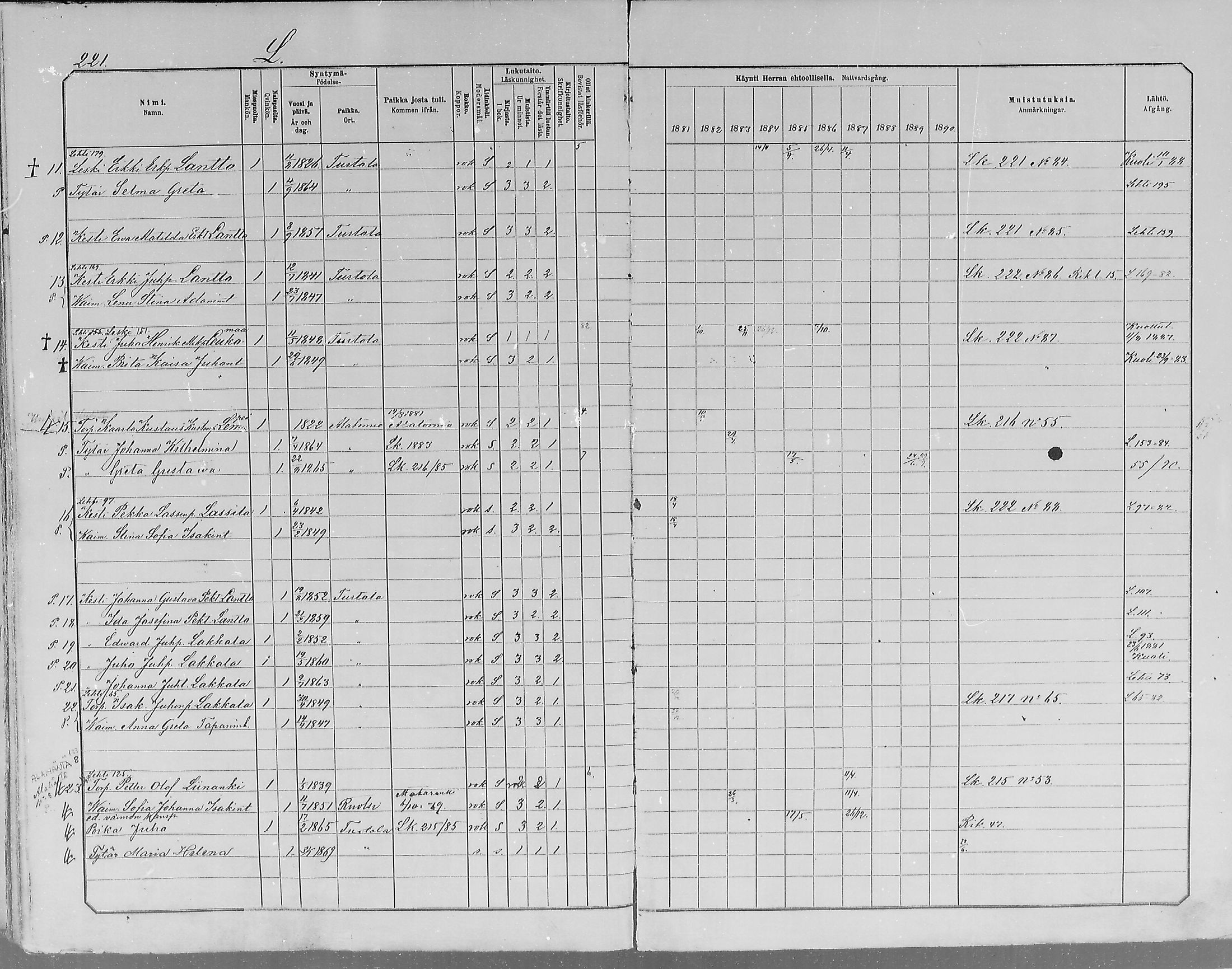 [ ../kirjat/Kirkonkirjat/turtola/rippikirja_1881-1890_mko11-19/kuvat/219.jpg ]