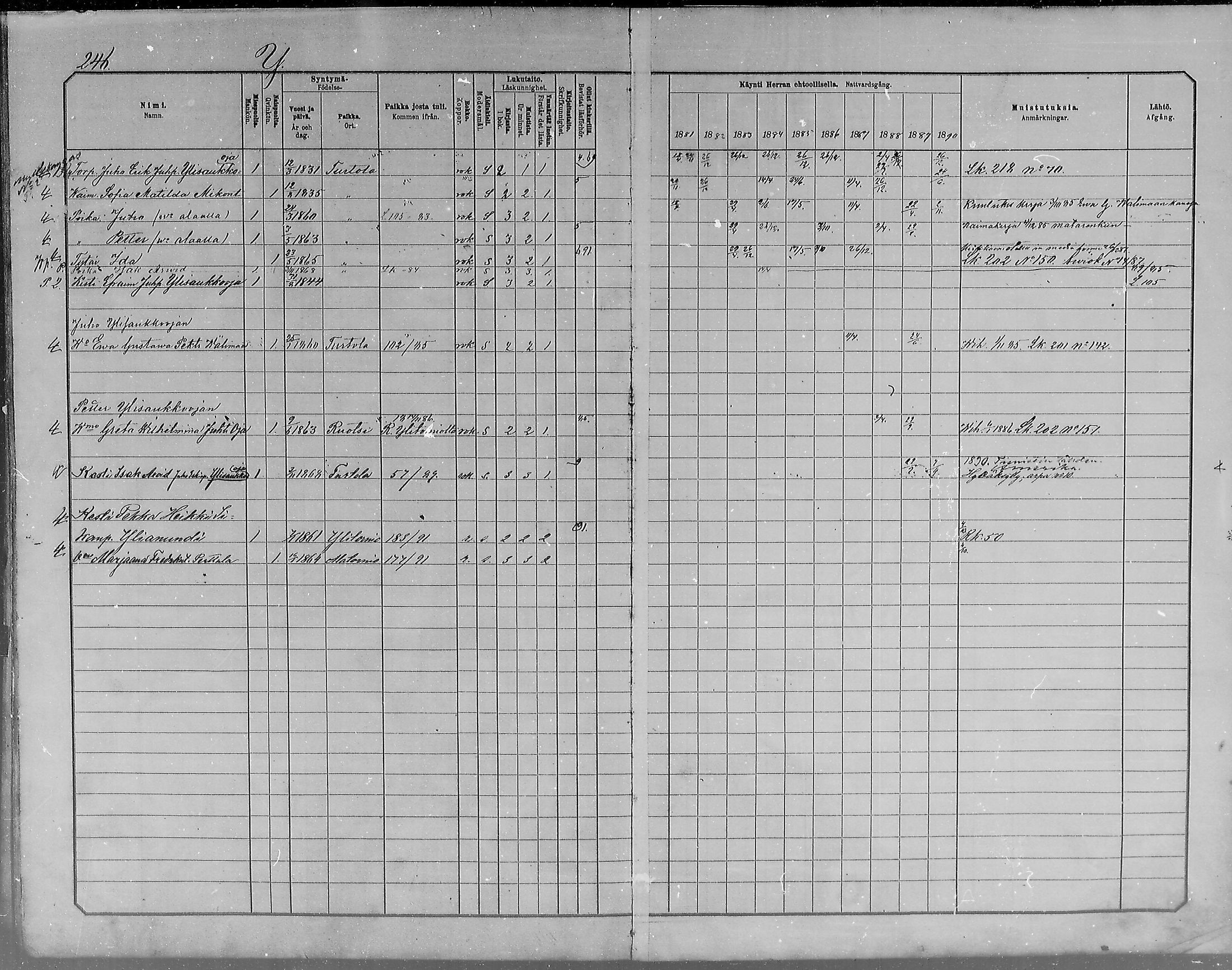 [ ../kirjat/Kirkonkirjat/turtola/rippikirja_1881-1890_mko11-19/kuvat/242.jpg ]