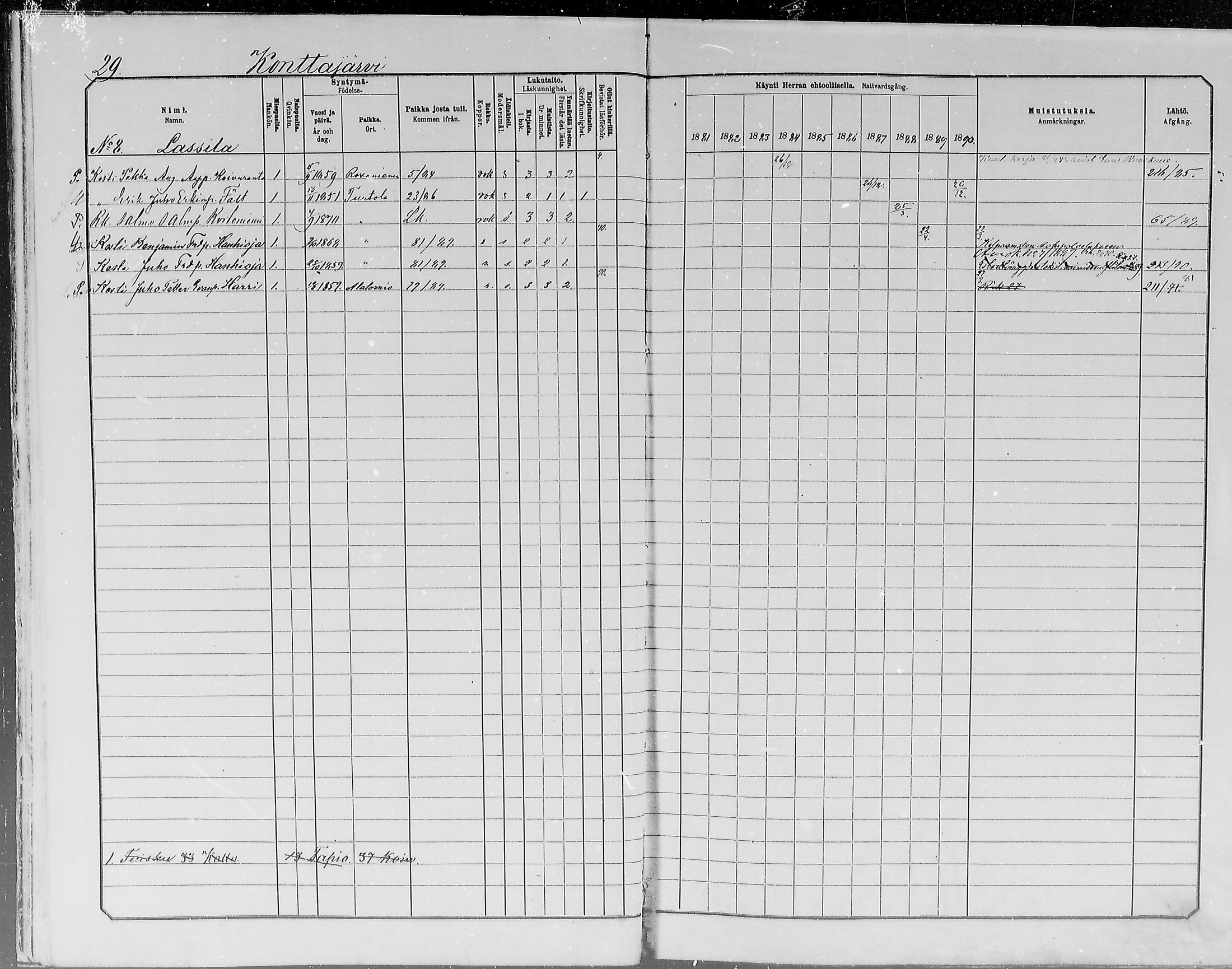 [ ../kirjat/Kirkonkirjat/turtola/rippikirja_1881-1890_mko11-19/kuvat/29.jpg ]