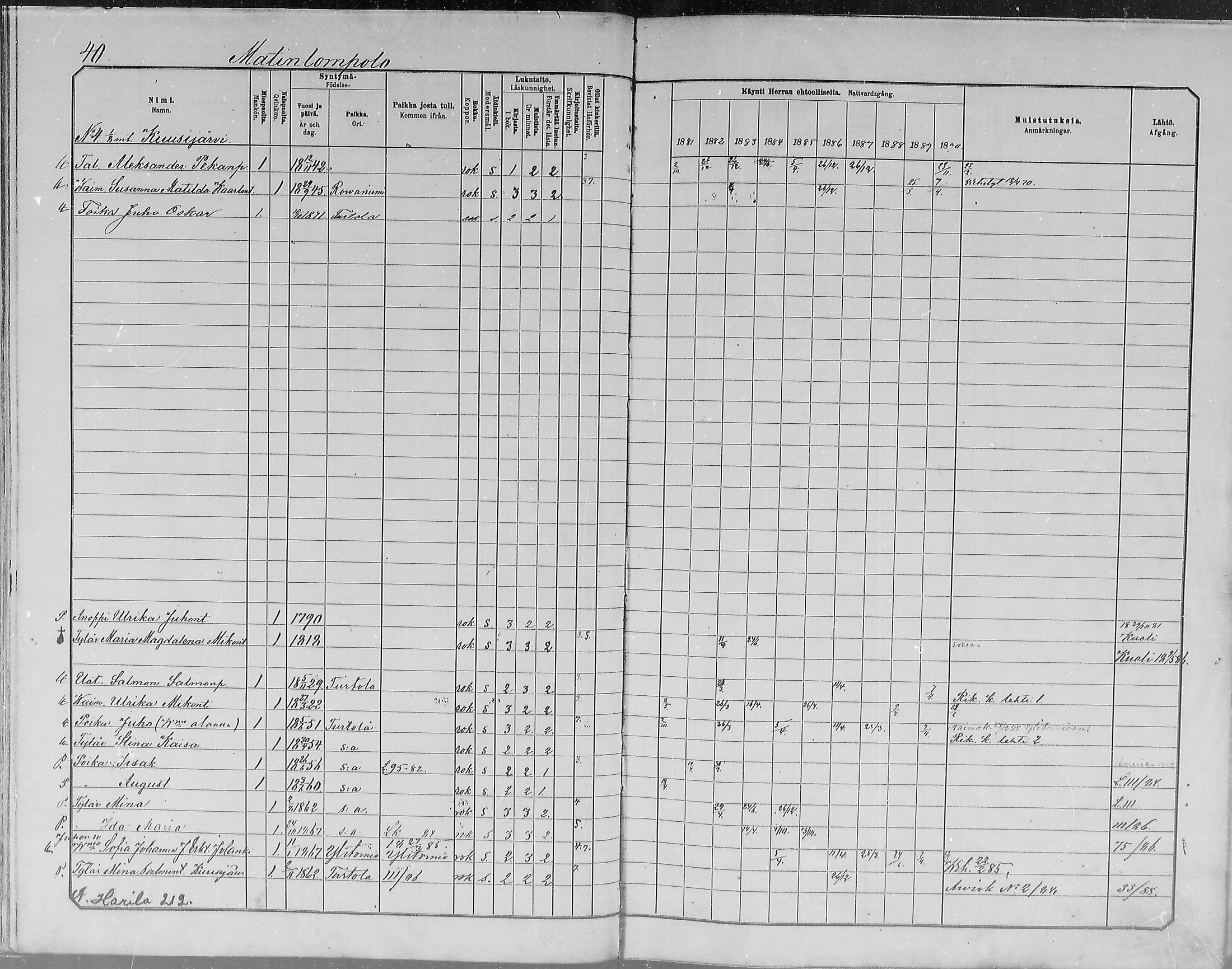 [ ../kirjat/Kirkonkirjat/turtola/rippikirja_1881-1890_mko11-19/kuvat/40.jpg ]