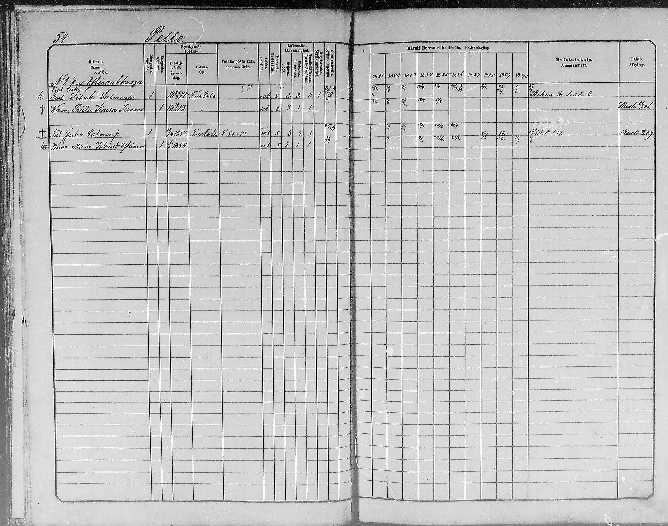 [ ../kirjat/Kirkonkirjat/turtola/rippikirja_1881-1890_mko11-19/kuvat/54.jpg ]