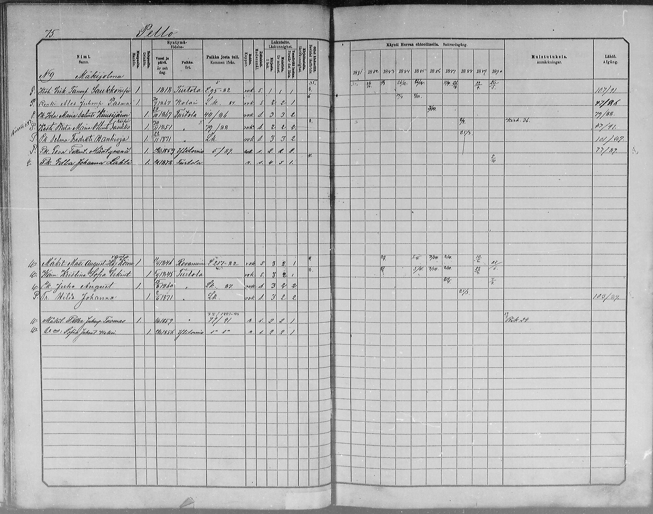 [ ../kirjat/Kirkonkirjat/turtola/rippikirja_1881-1890_mko11-19/kuvat/75.jpg ]