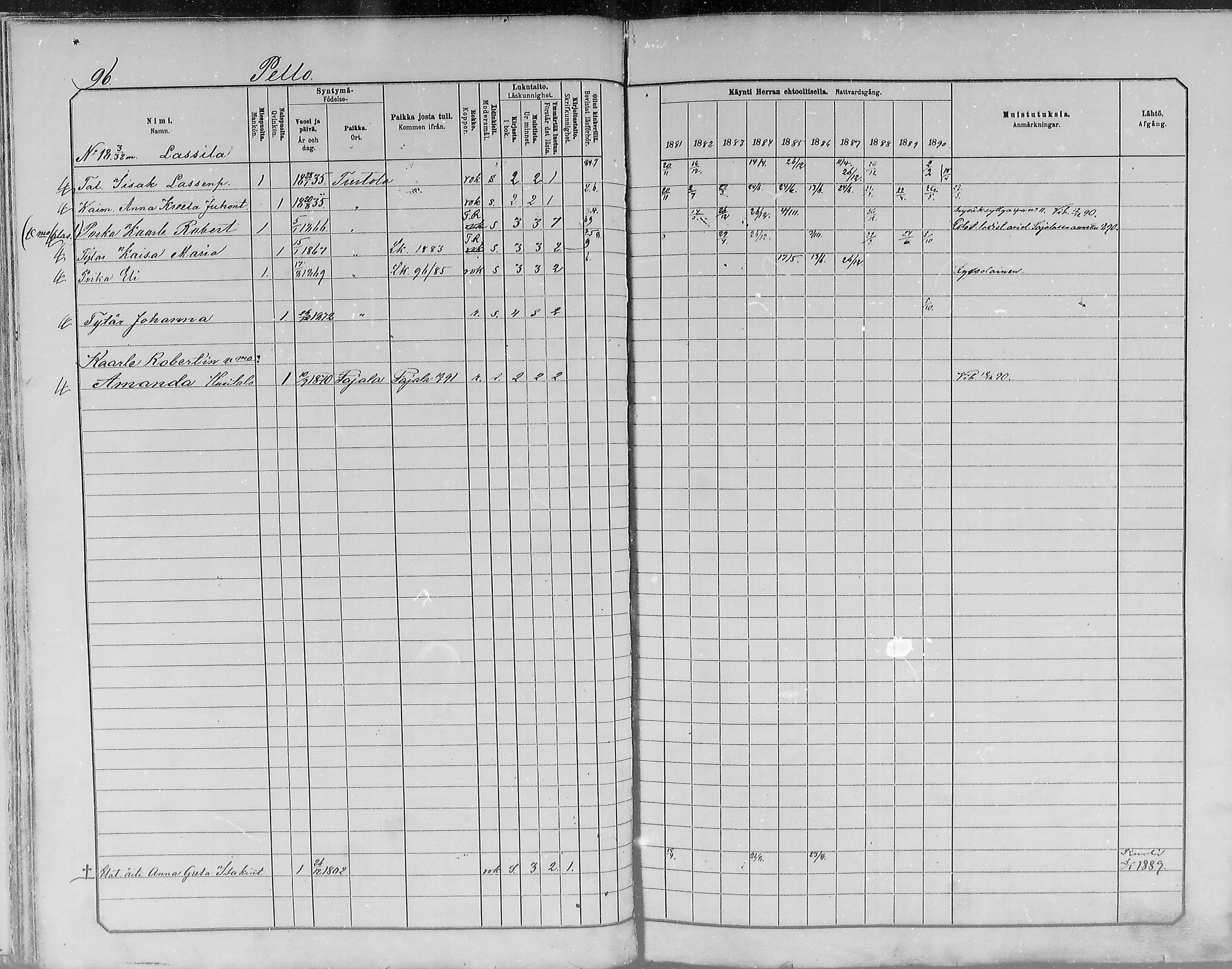 [ ../kirjat/Kirkonkirjat/turtola/rippikirja_1881-1890_mko11-19/kuvat/96.jpg ]