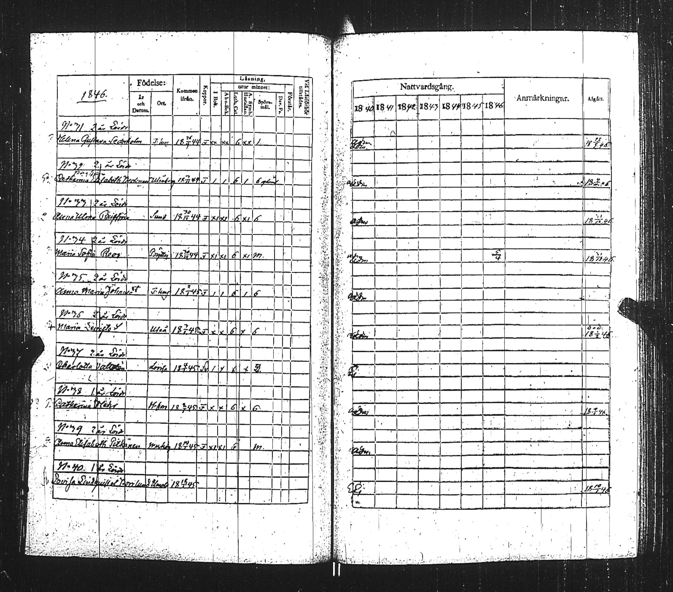 [ ../kirjat/Kirkonkirjat/turun_kehruuhuone/rippikirja_1840-1850_jk1163/kuvat/148.jpg ]