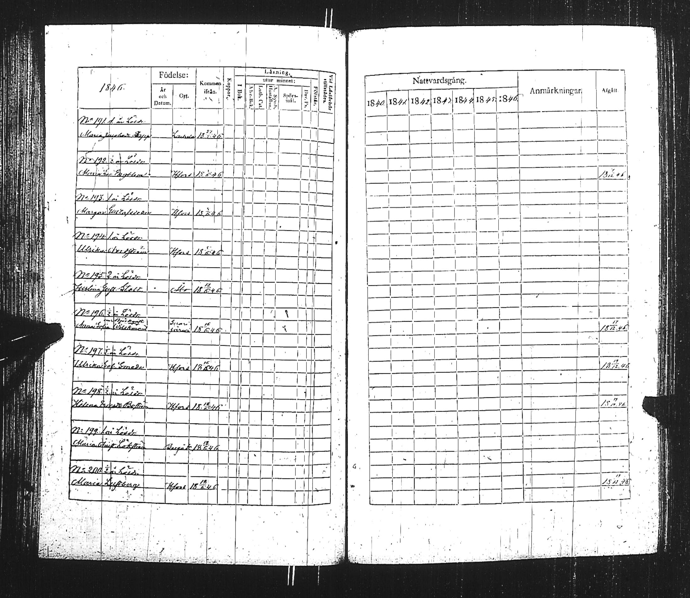 [ ../kirjat/Kirkonkirjat/turun_kehruuhuone/rippikirja_1840-1850_jk1163/kuvat/164.jpg ]