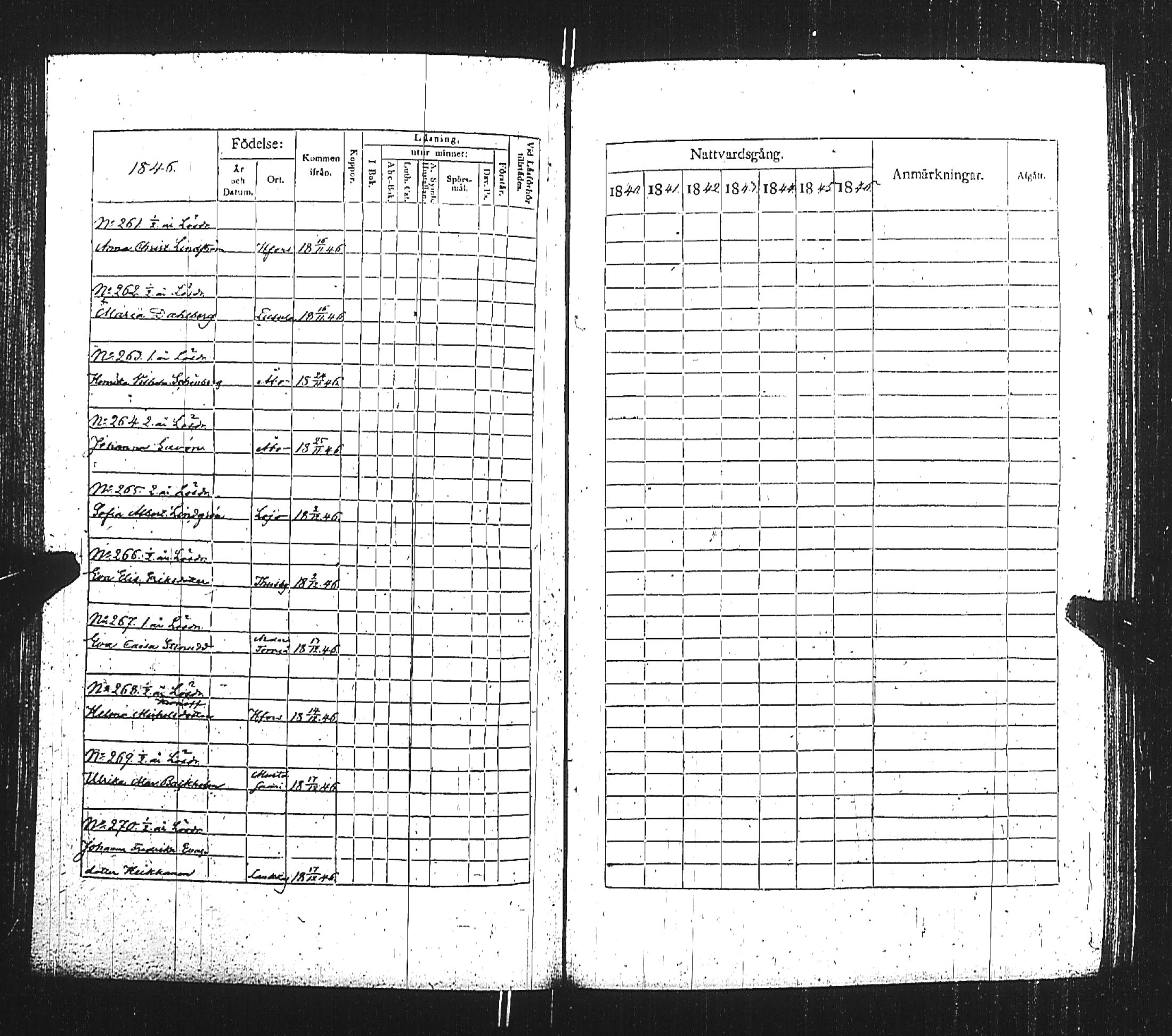 [ ../kirjat/Kirkonkirjat/turun_kehruuhuone/rippikirja_1840-1850_jk1163/kuvat/171.jpg ]