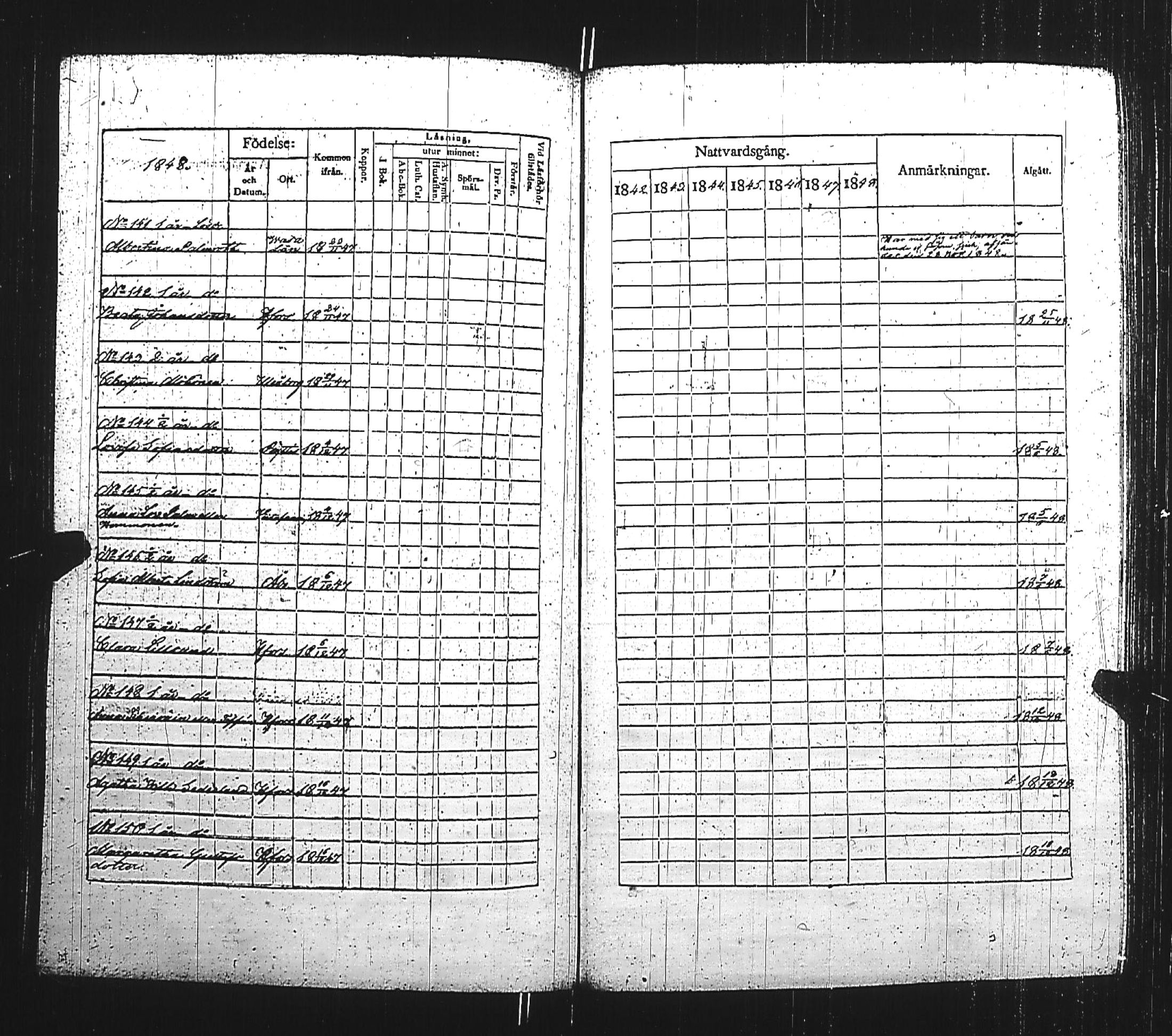 [ ../kirjat/Kirkonkirjat/turun_kehruuhuone/rippikirja_1840-1850_jk1163/kuvat/217.jpg ]