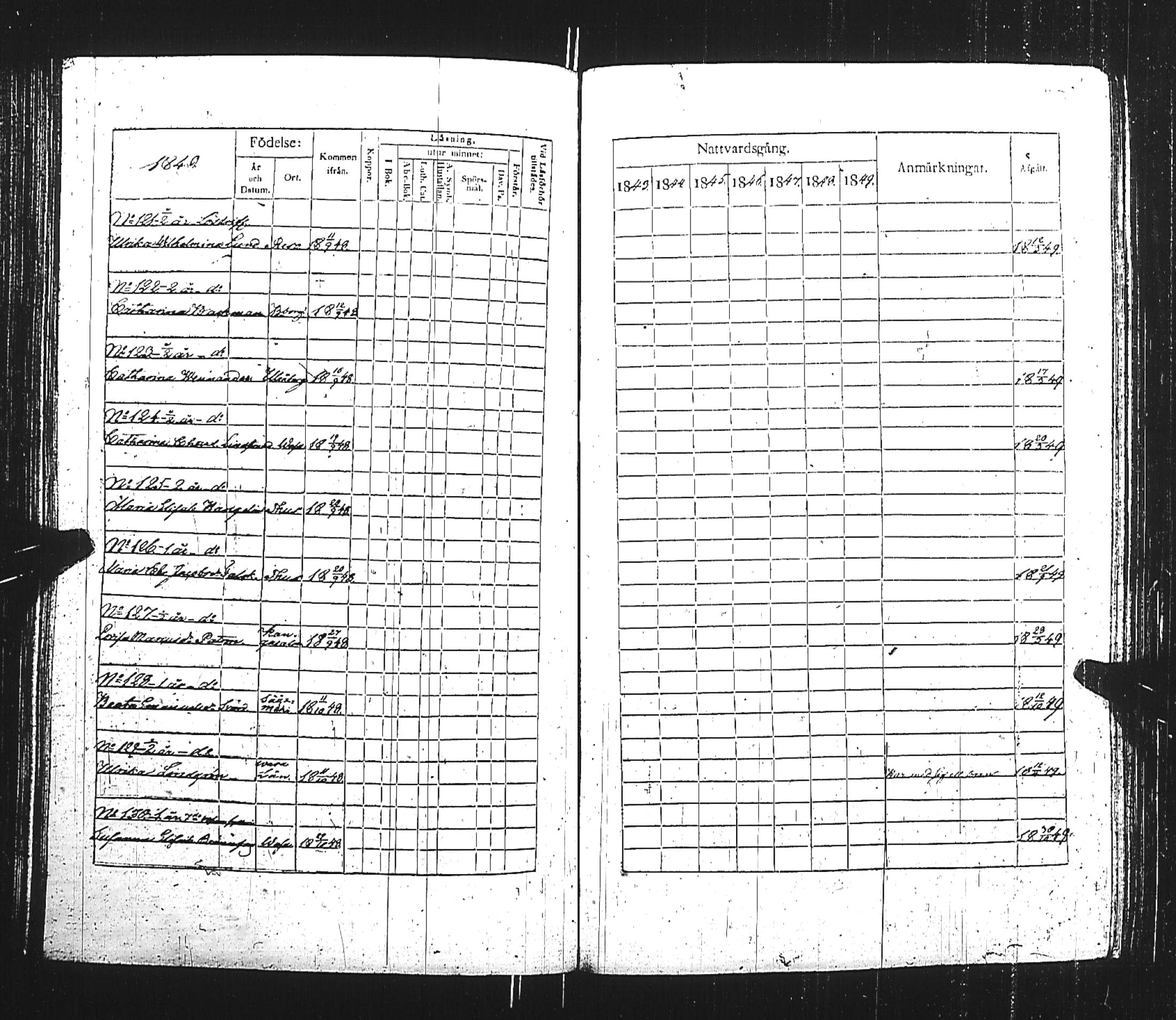 [ ../kirjat/Kirkonkirjat/turun_kehruuhuone/rippikirja_1840-1850_jk1163/kuvat/244.jpg ]