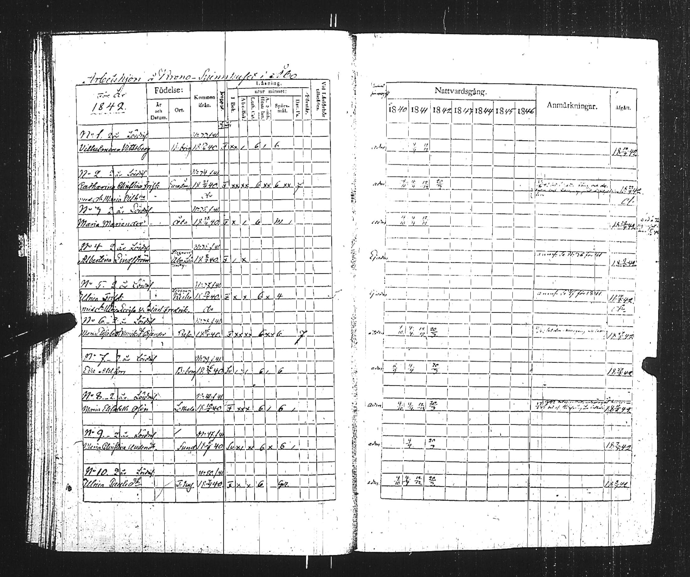 [ ../kirjat/Kirkonkirjat/turun_kehruuhuone/rippikirja_1840-1850_jk1163/kuvat/35.jpg ]