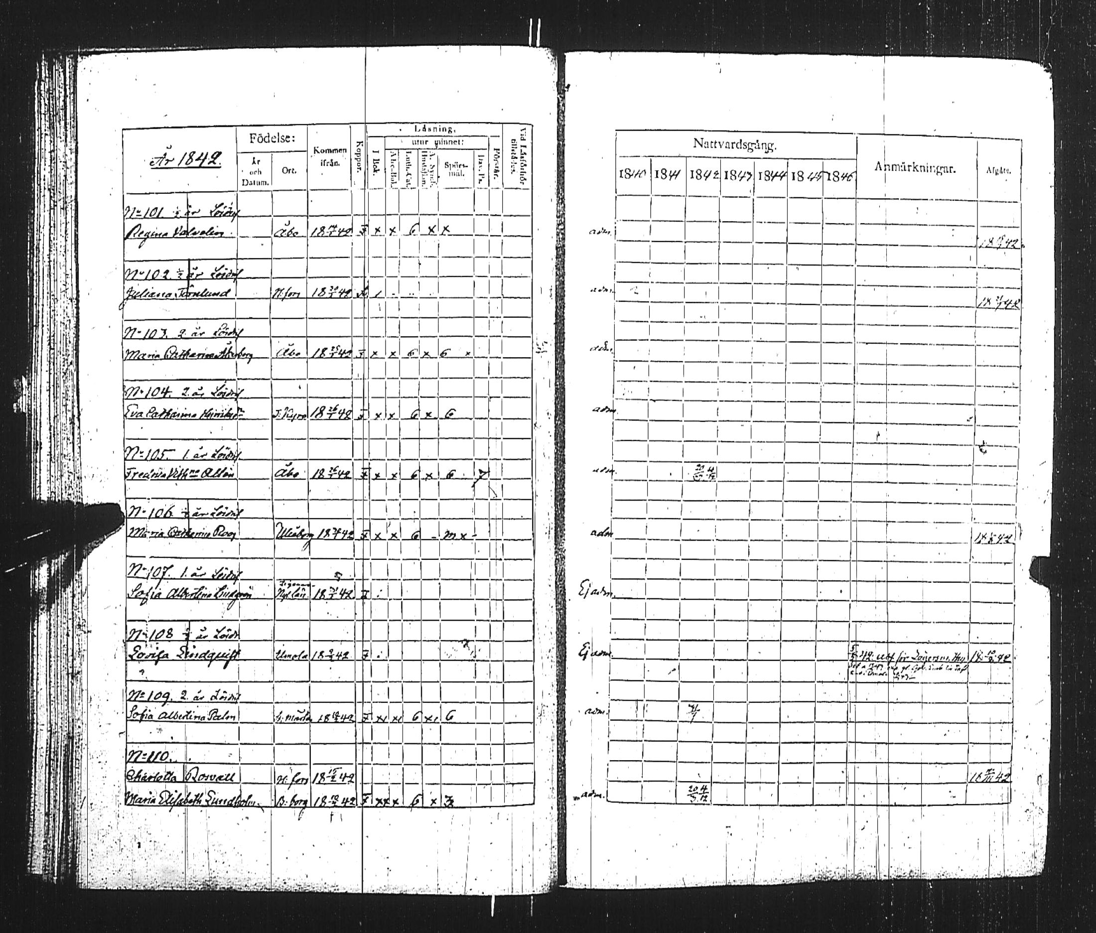 [ ../kirjat/Kirkonkirjat/turun_kehruuhuone/rippikirja_1840-1850_jk1163/kuvat/45.jpg ]