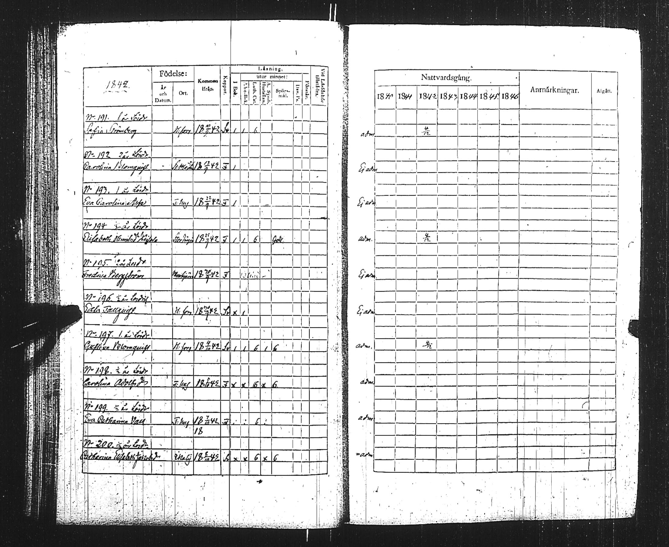 [ ../kirjat/Kirkonkirjat/turun_kehruuhuone/rippikirja_1840-1850_jk1163/kuvat/54.jpg ]