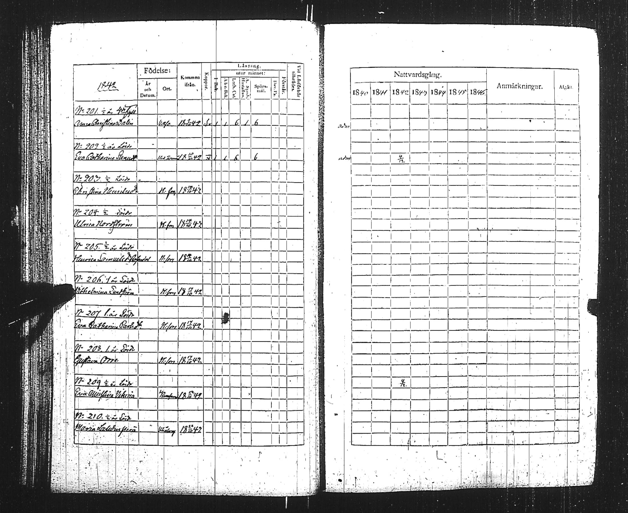 [ ../kirjat/Kirkonkirjat/turun_kehruuhuone/rippikirja_1840-1850_jk1163/kuvat/55.jpg ]