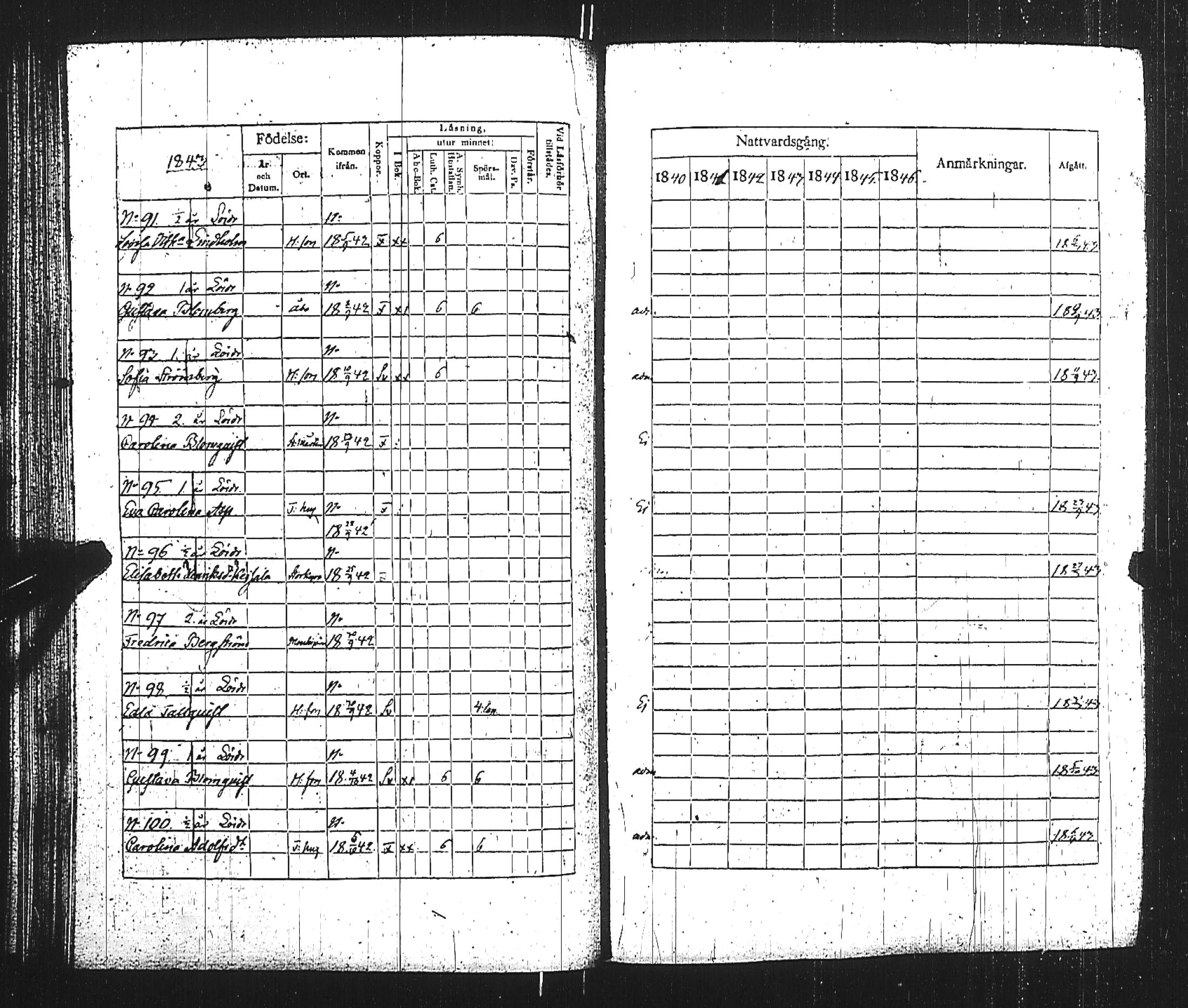 [ ../kirjat/Kirkonkirjat/turun_kehruuhuone/rippikirja_1840-1850_jk1163/kuvat/68.jpg ]