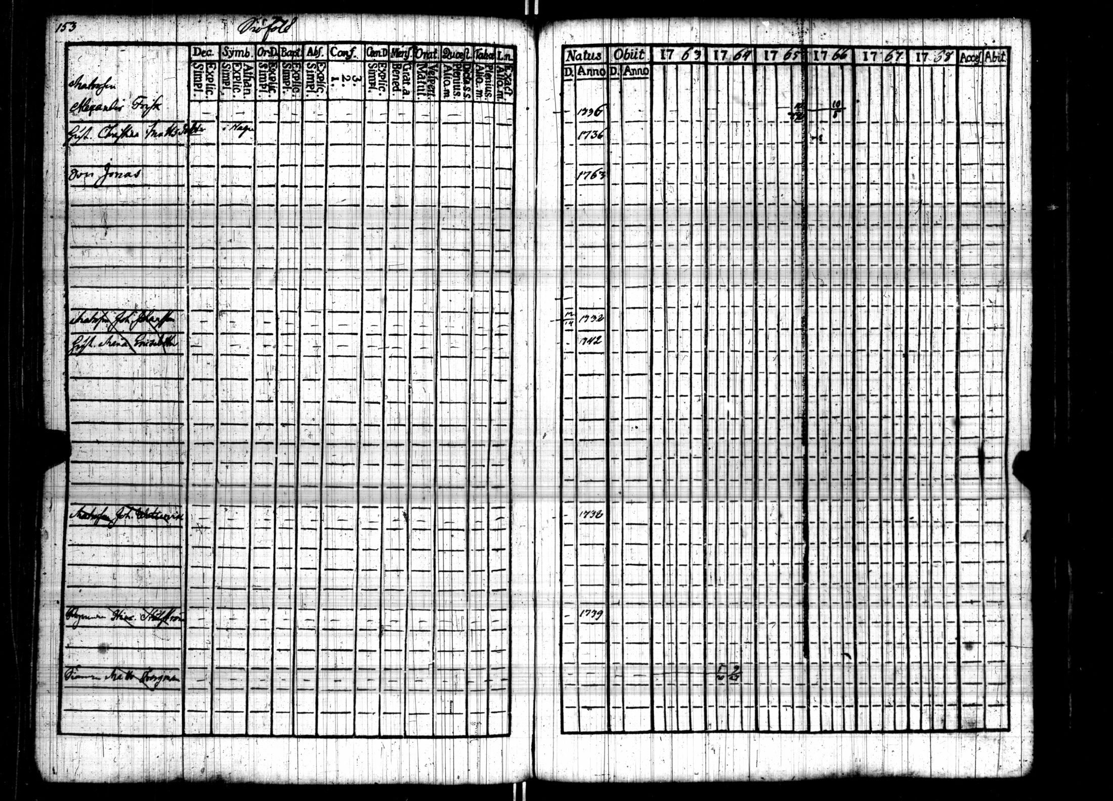 [ ../kirjat/Kirkonkirjat/turun_ruotsalainen/rippikirja_1760-1768_jk1163-1164/kuvat/159.jpg ]