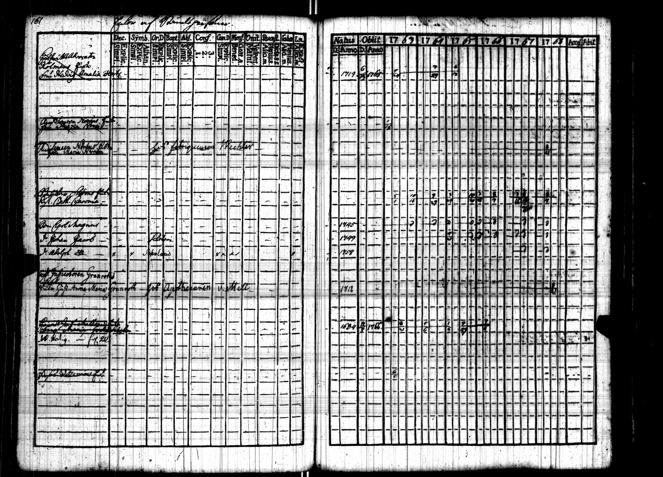 [ ../kirjat/Kirkonkirjat/turun_ruotsalainen/rippikirja_1760-1768_jk1163-1164/kuvat/168.jpg ]