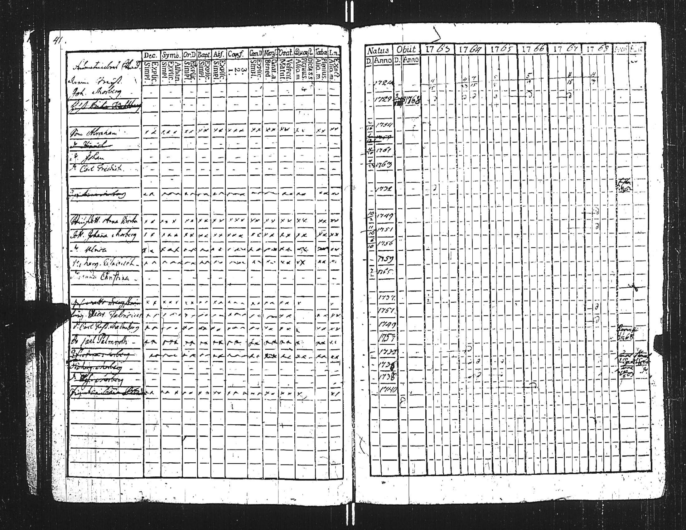 [ ../kirjat/Kirkonkirjat/turun_ruotsalainen/rippikirja_1760-1768_jk1163-1164/kuvat/44.jpg ]