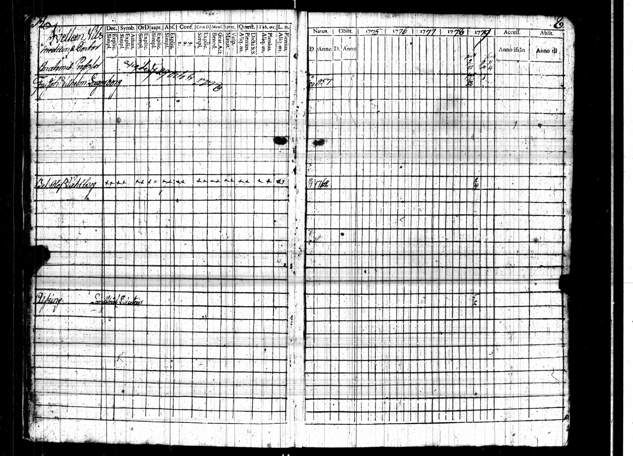 [ ../kirjat/Kirkonkirjat/turun_ruotsalainen/rippikirja_1774-1779_jk1164/kuvat/14.jpg ]