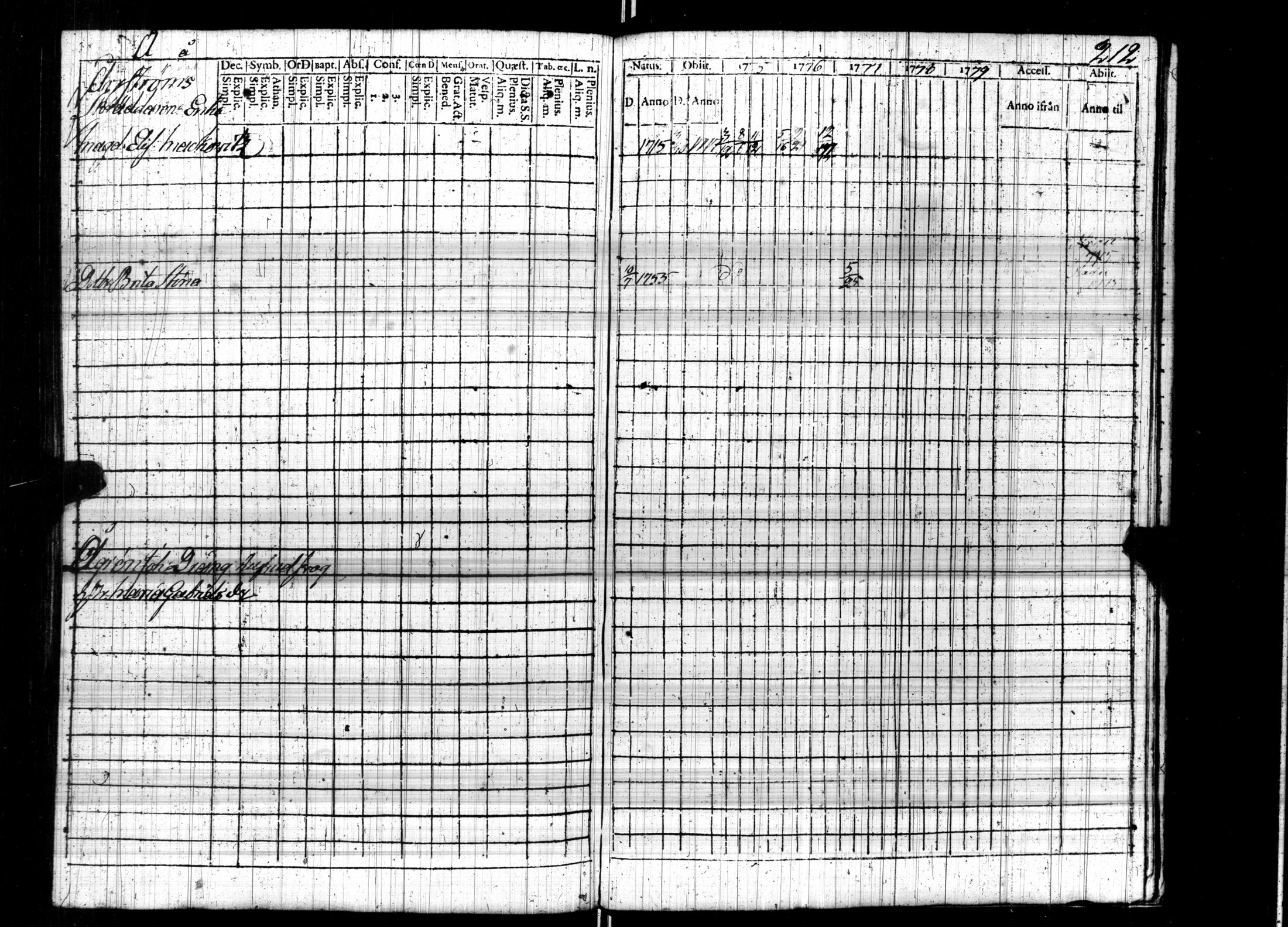 [ ../kirjat/Kirkonkirjat/turun_ruotsalainen/rippikirja_1774-1779_jk1164/kuvat/203.jpg ]