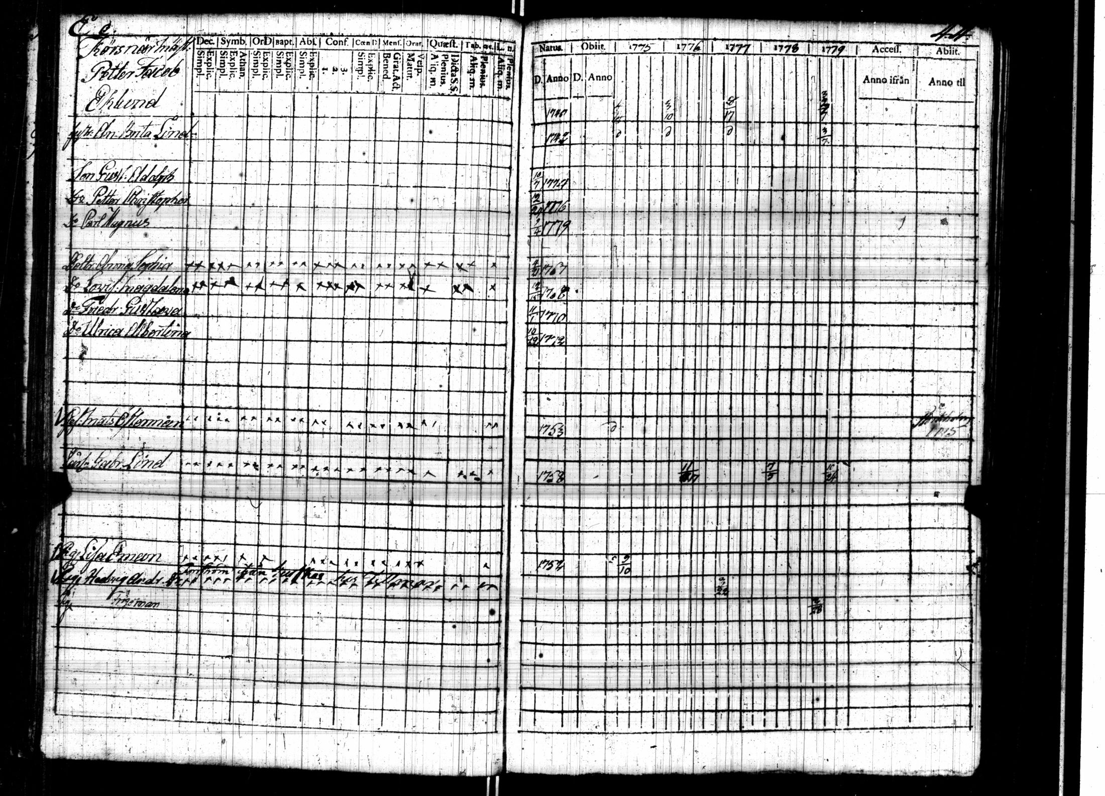 [ ../kirjat/Kirkonkirjat/turun_ruotsalainen/rippikirja_1774-1779_jk1164/kuvat/49.jpg ]