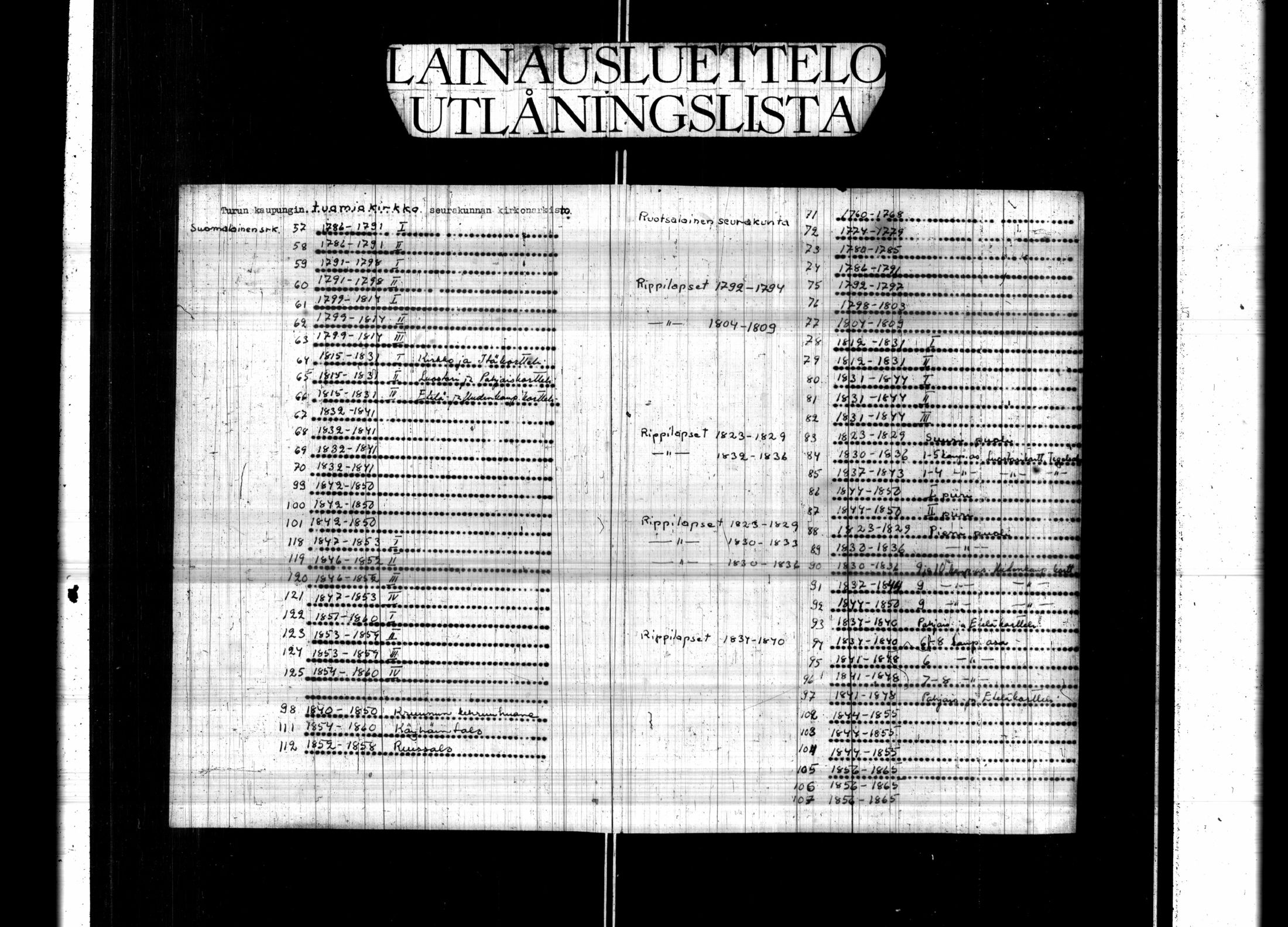 [ ../kirjat/Kirkonkirjat/turun_ruotsalainen/rippikirja_1780-1785_jk1164/kuvat/2.jpg ]