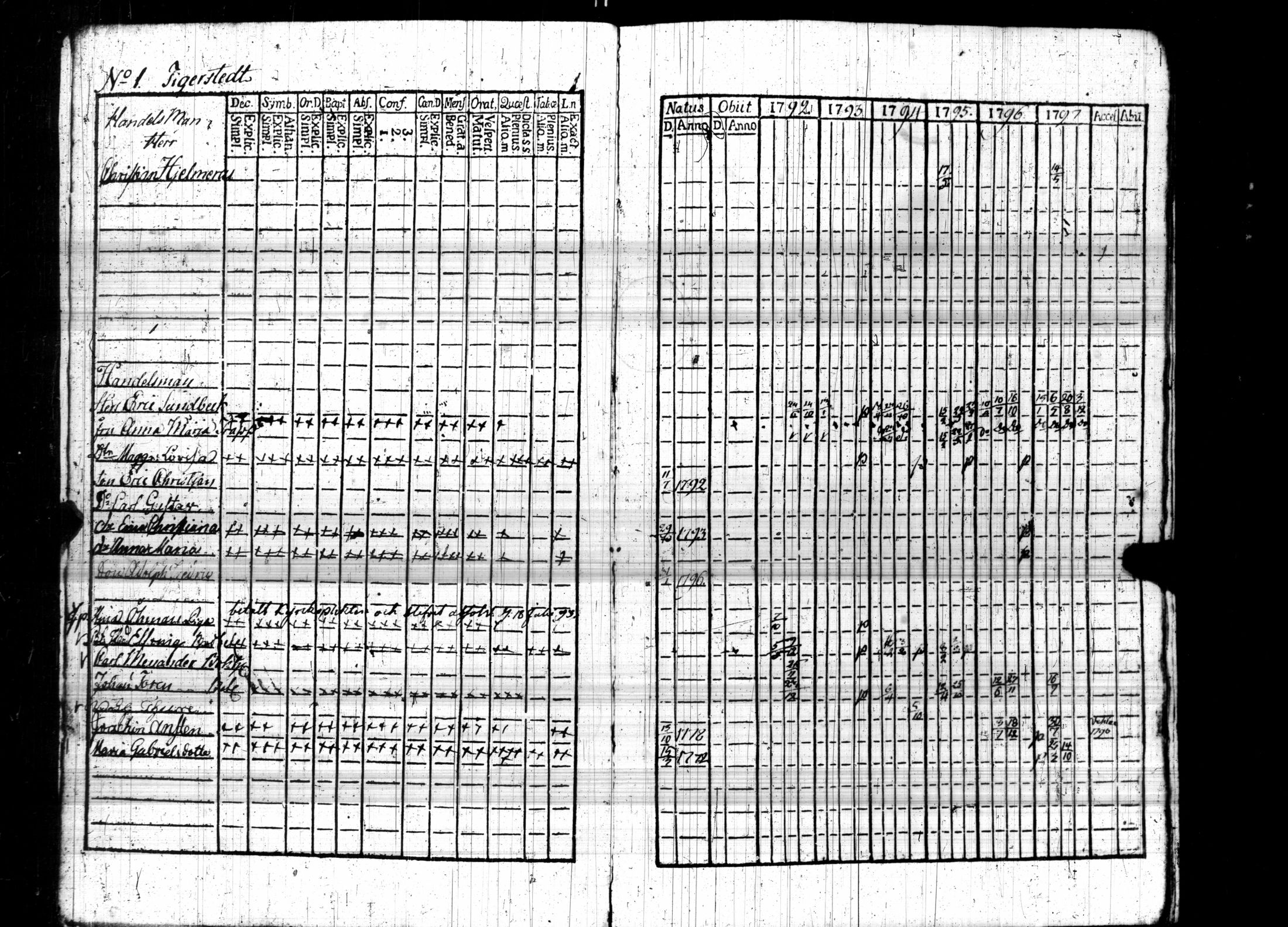 [ ../kirjat/Kirkonkirjat/turun_ruotsalainen/rippikirja_1792-1797_jk1164/kuvat/7.jpg ]