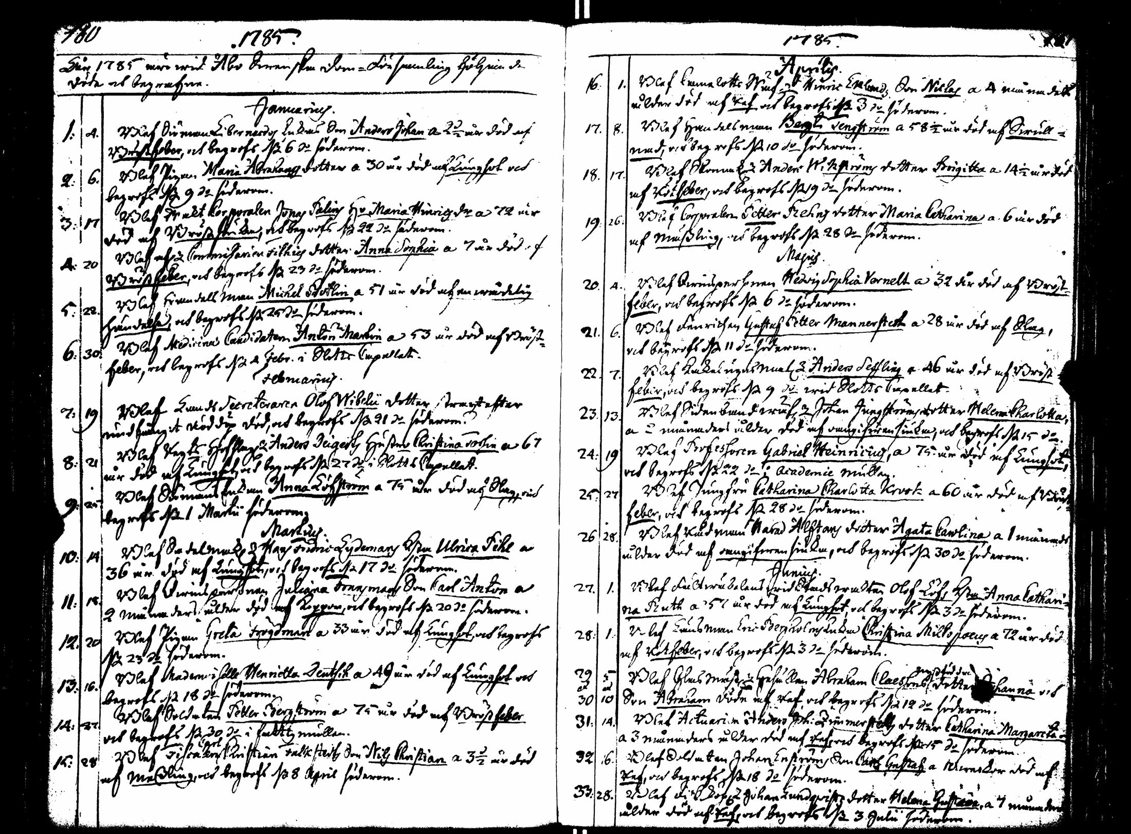 [ ../kirjat/Kirkonkirjat/turun_ruotsalainen/vihityt-kuolleet_1756-1803_jk1185/kuvat/96.jpg ]