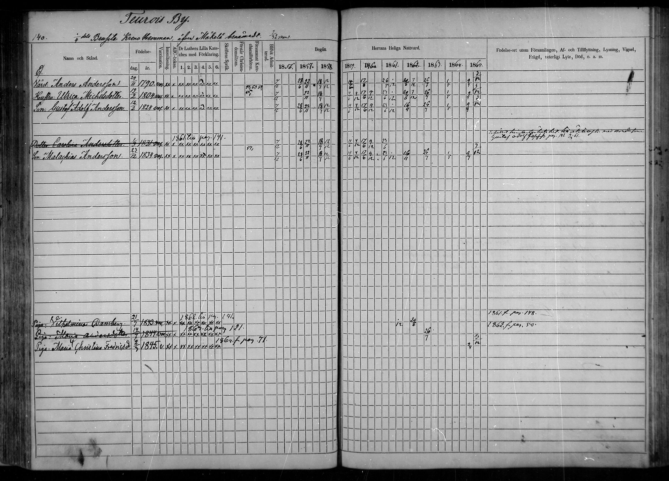 [ ../kirjat/Kirkonkirjat/tuulos/rippikirja_1856-1865_mko1-10/kuvat/119.jpg ]