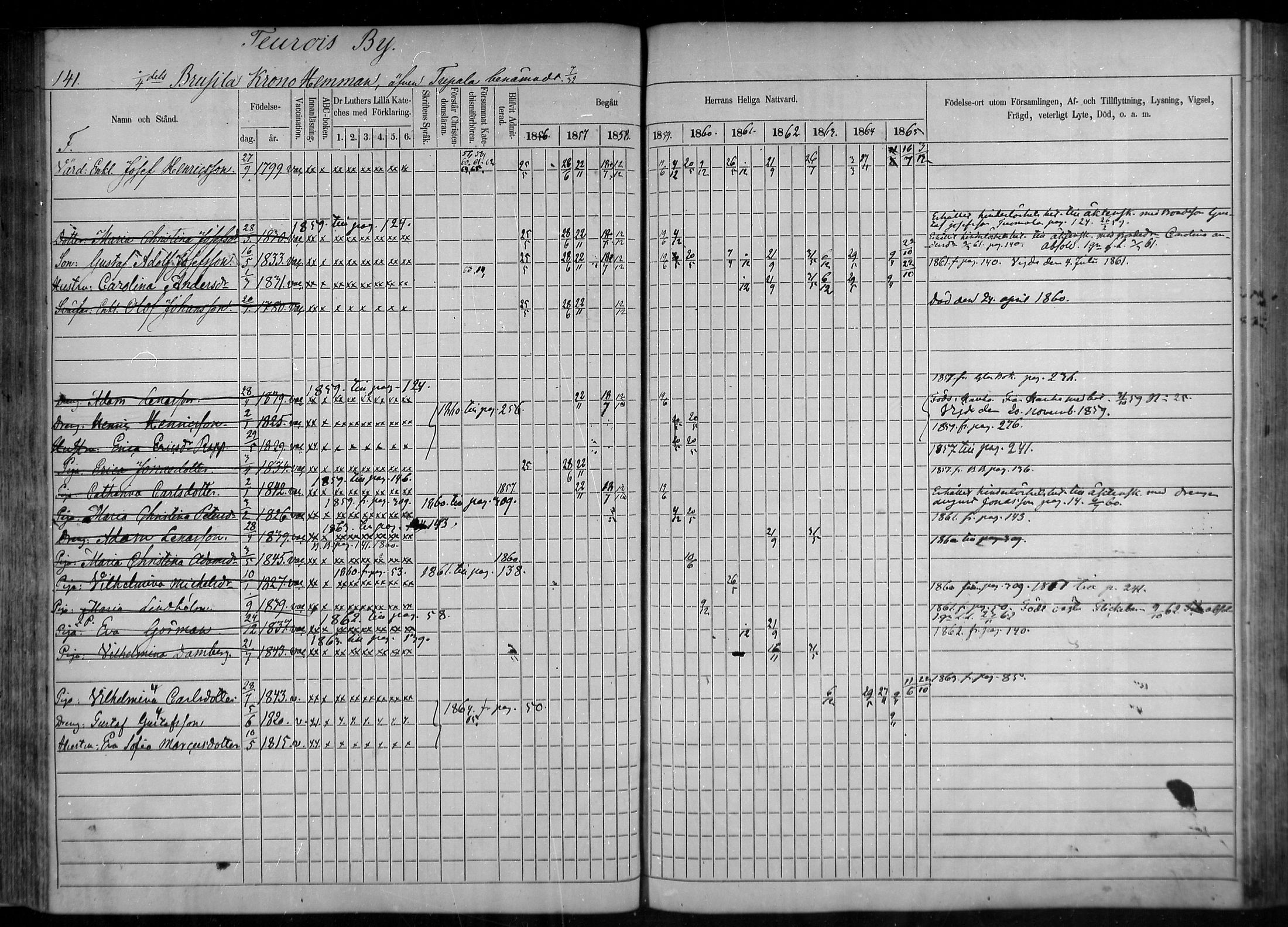 [ ../kirjat/Kirkonkirjat/tuulos/rippikirja_1856-1865_mko1-10/kuvat/120.jpg ]
