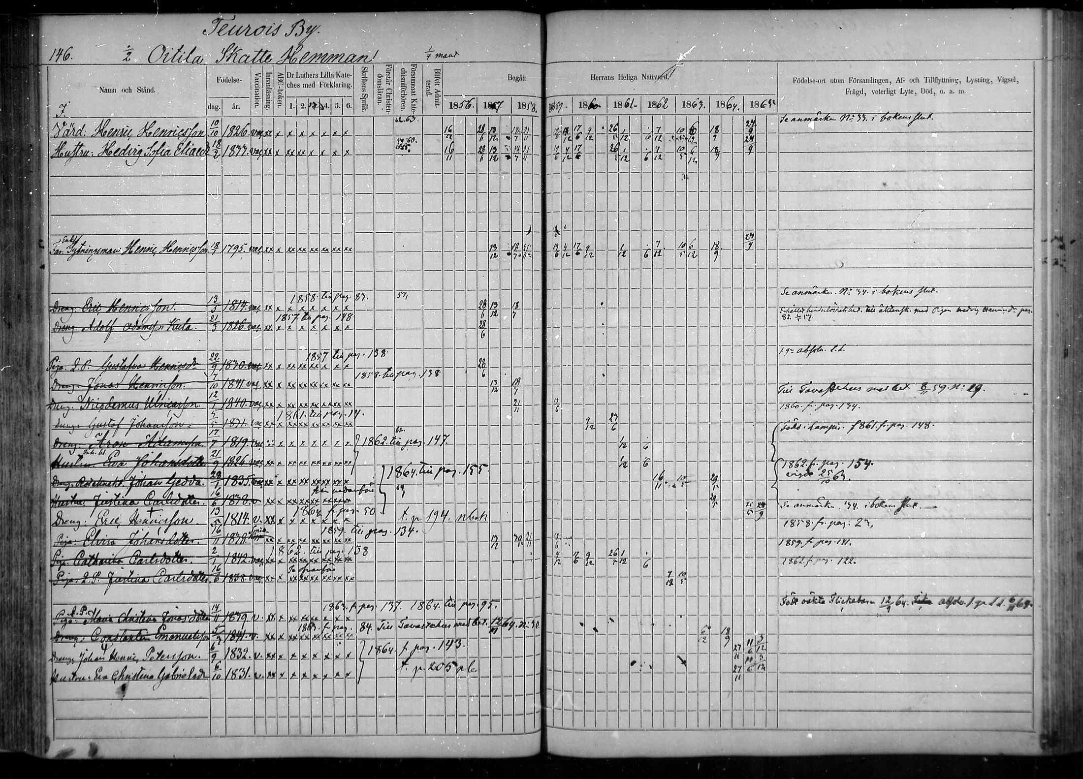 [ ../kirjat/Kirkonkirjat/tuulos/rippikirja_1856-1865_mko1-10/kuvat/125.jpg ]