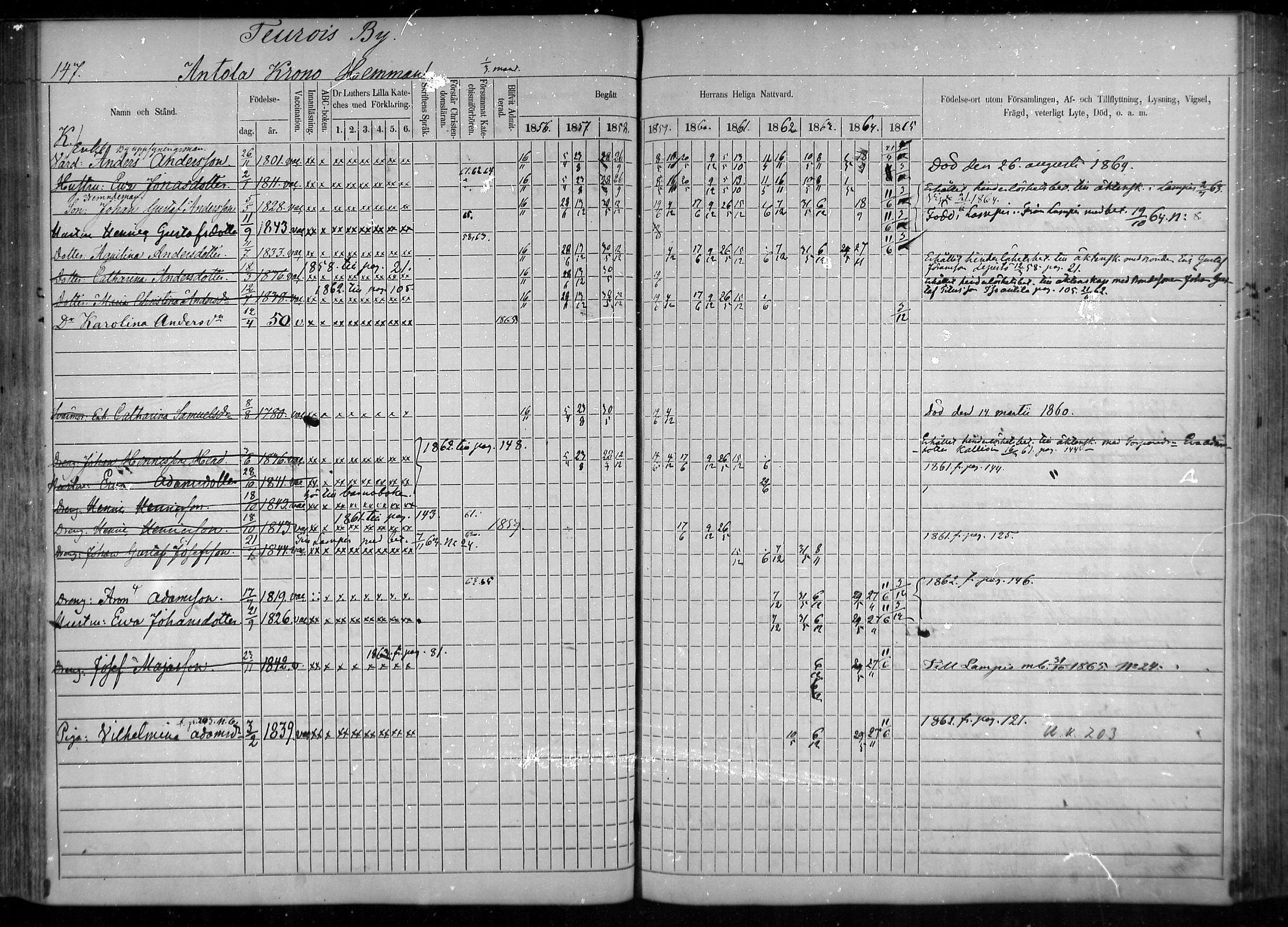 [ ../kirjat/Kirkonkirjat/tuulos/rippikirja_1856-1865_mko1-10/kuvat/126.jpg ]