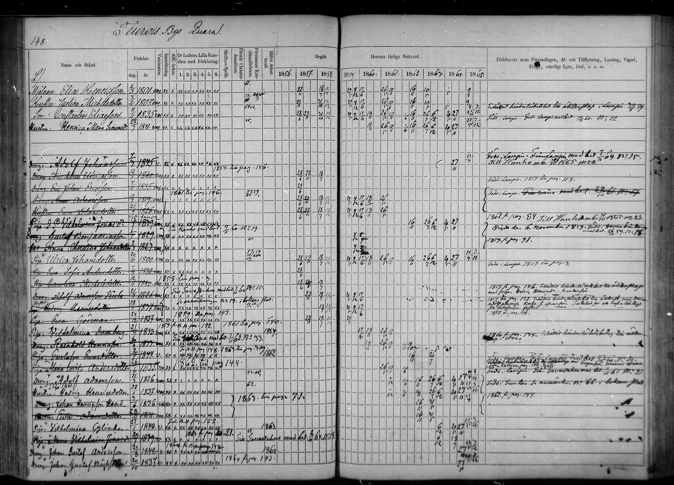 [ ../kirjat/Kirkonkirjat/tuulos/rippikirja_1856-1865_mko1-10/kuvat/127.jpg ]