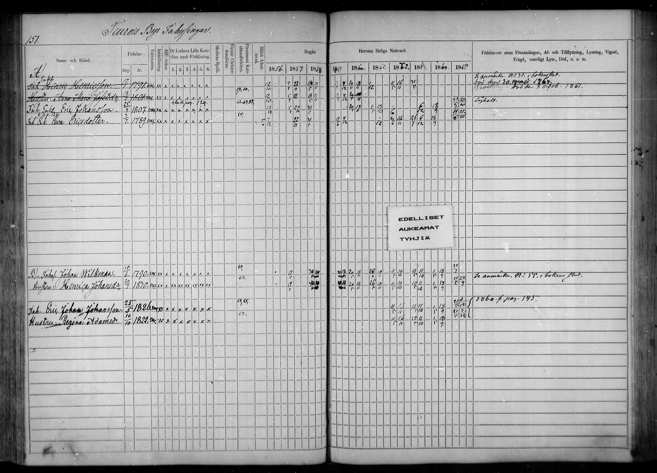 [ ../kirjat/Kirkonkirjat/tuulos/rippikirja_1856-1865_mko1-10/kuvat/128.jpg ]