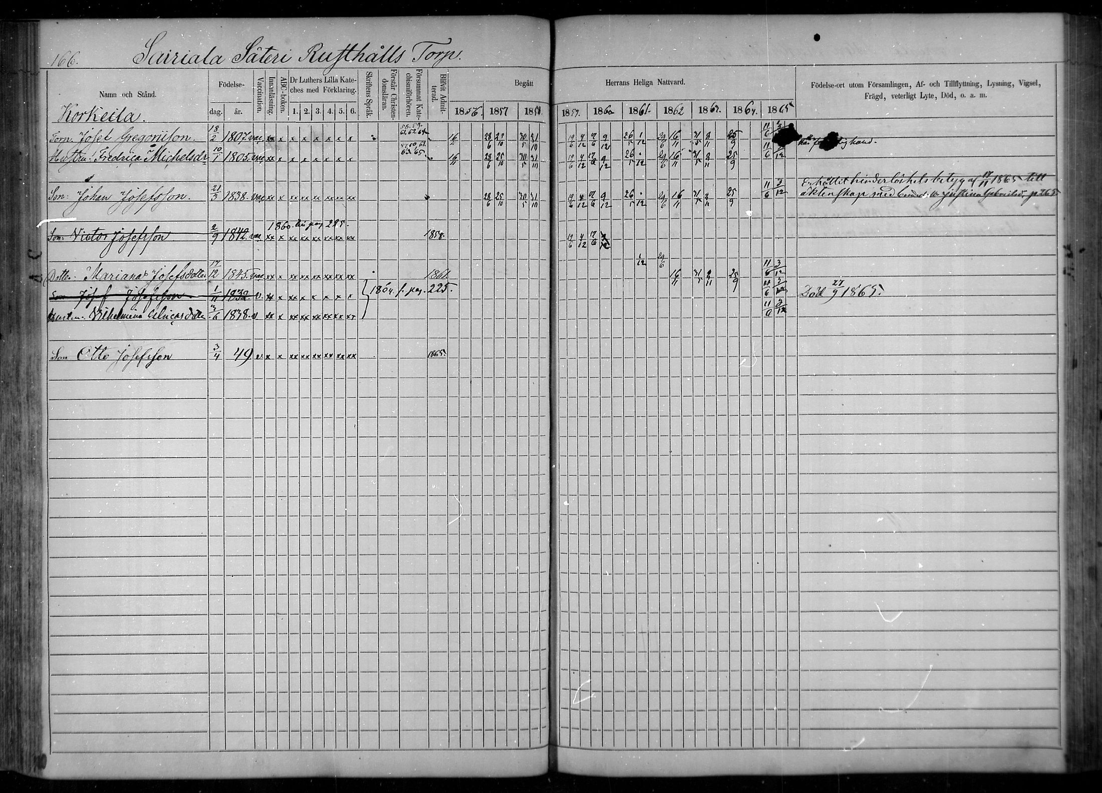 [ ../kirjat/Kirkonkirjat/tuulos/rippikirja_1856-1865_mko1-10/kuvat/139.jpg ]