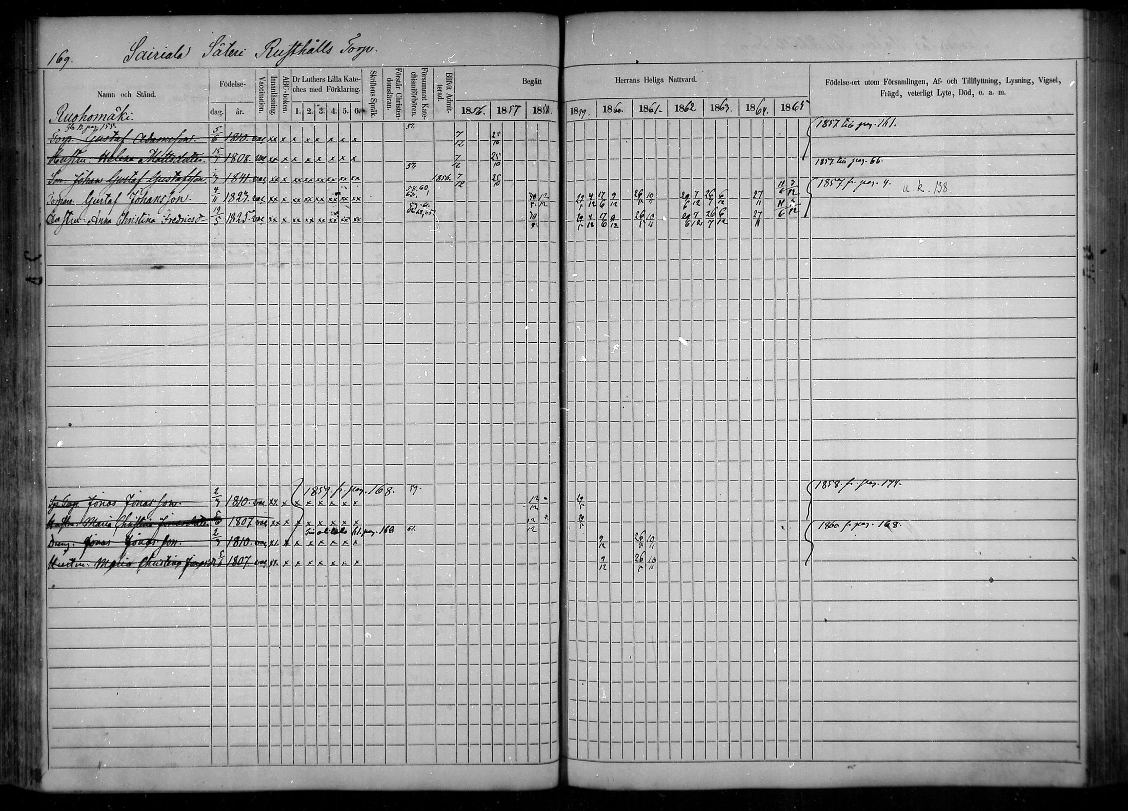 [ ../kirjat/Kirkonkirjat/tuulos/rippikirja_1856-1865_mko1-10/kuvat/142.jpg ]