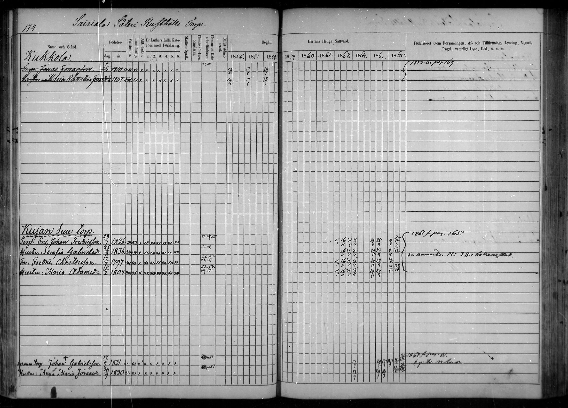 [ ../kirjat/Kirkonkirjat/tuulos/rippikirja_1856-1865_mko1-10/kuvat/147.jpg ]