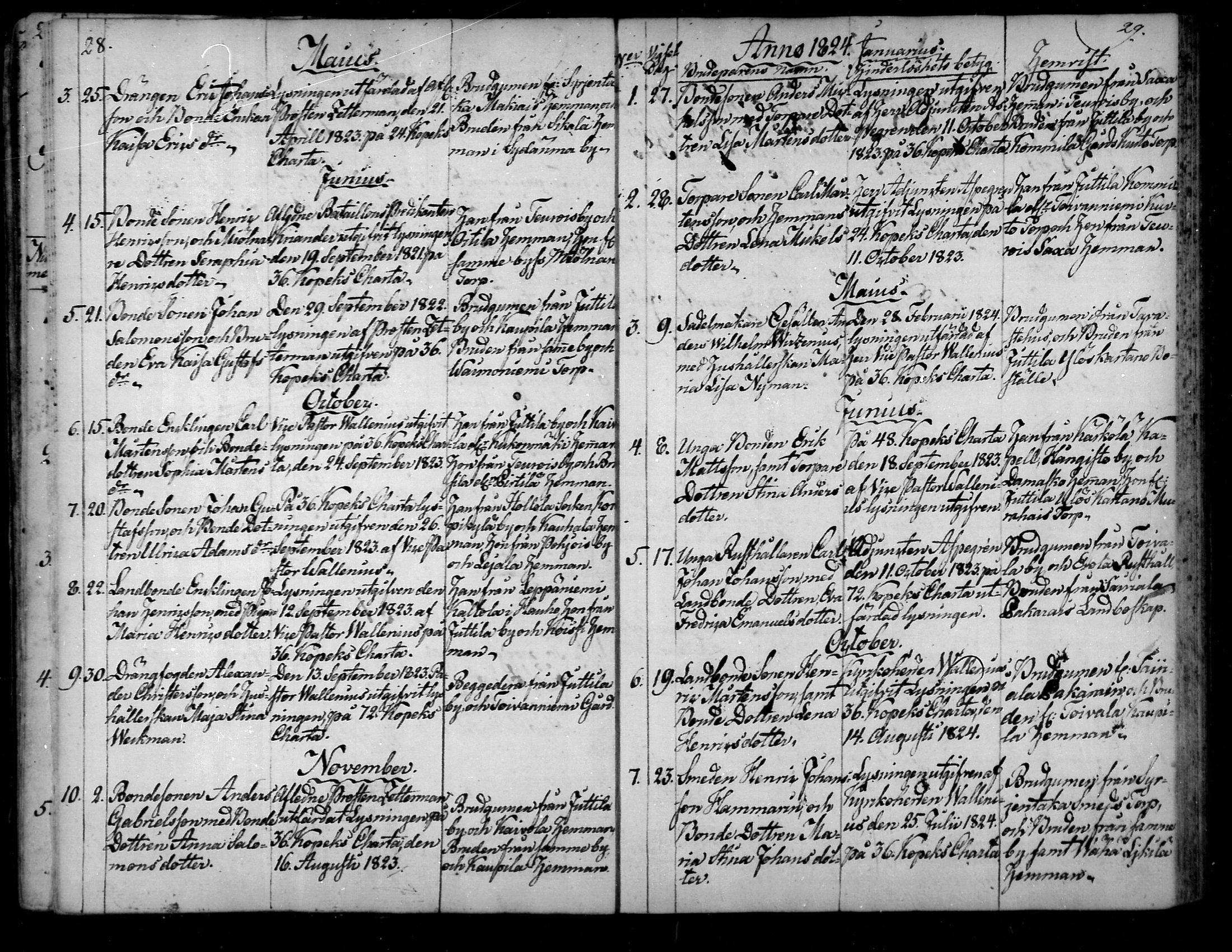 [ ../kirjat/Kirkonkirjat/tuulos/vihityt_1810-1887_mko47-49/kuvat/15.jpg ]