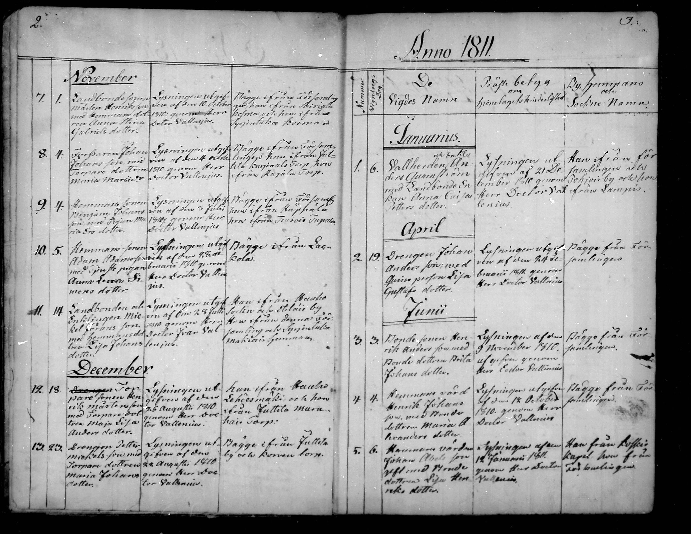 [ ../kirjat/Kirkonkirjat/tuulos/vihityt_1810-1887_mko47-49/kuvat/2.jpg ]