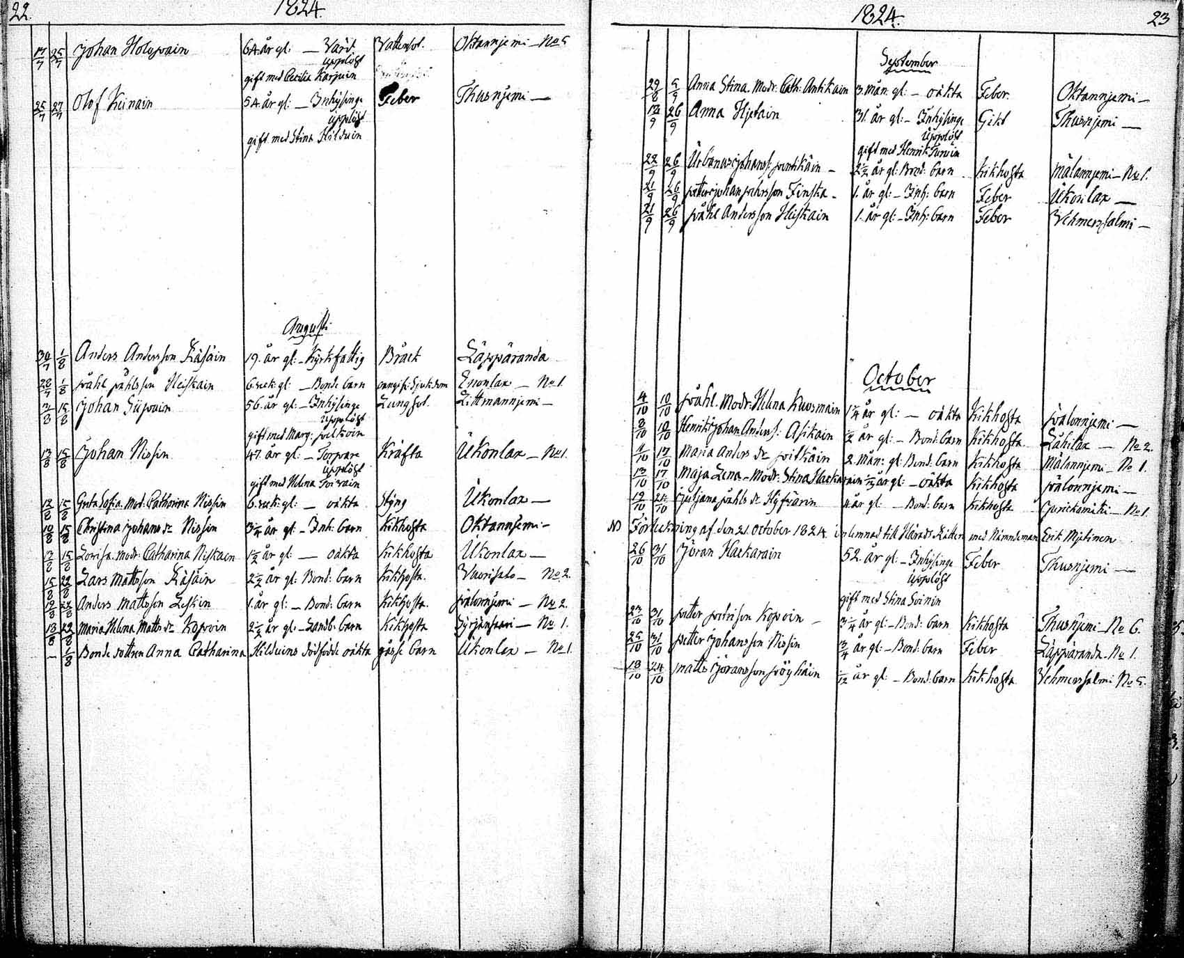 [ ../kirjat/Kirkonkirjat/tuusniemi/kuolleet_1822-1836_mko12-13/kuvat/12.jpg ]
